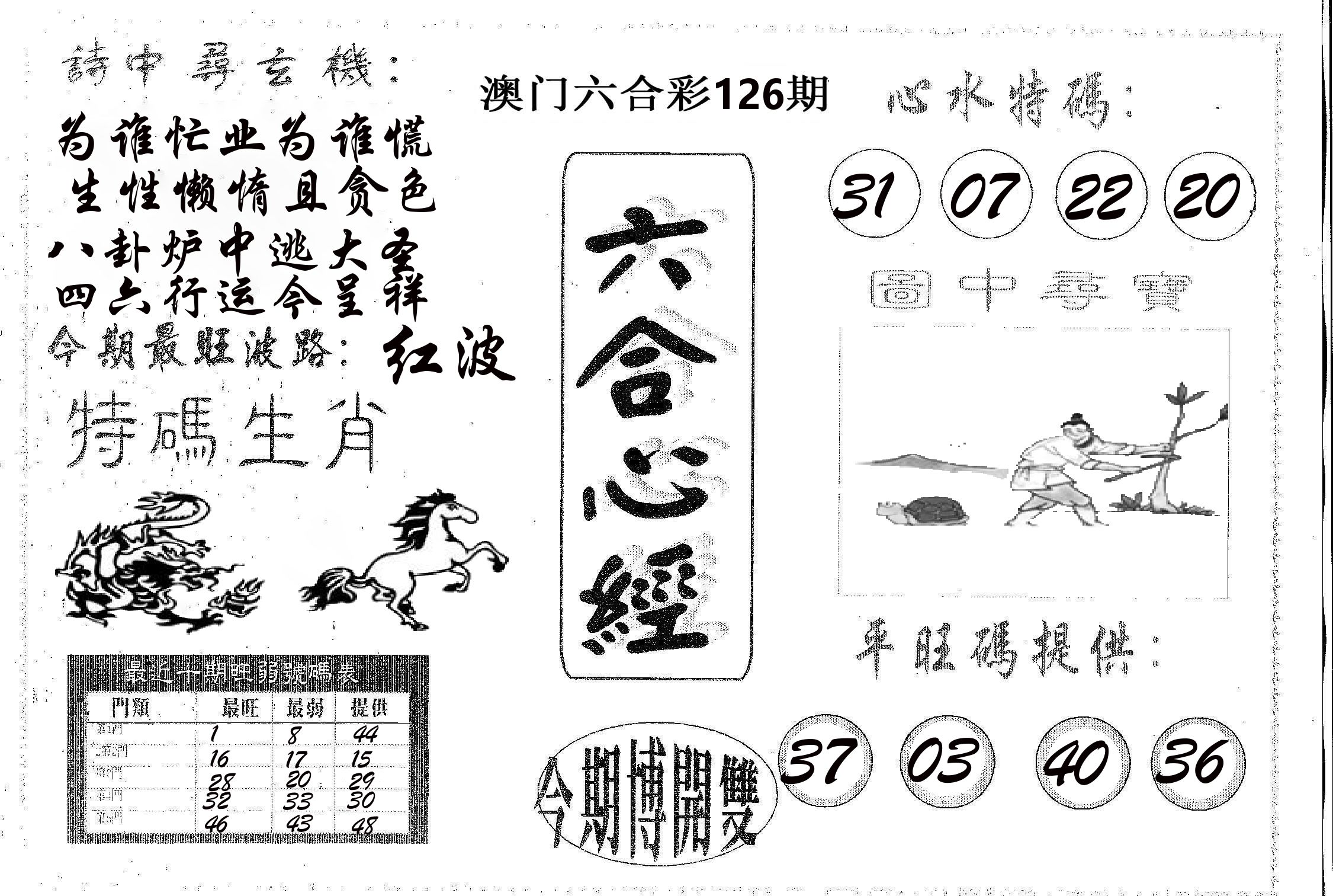 六合心经 第126期
