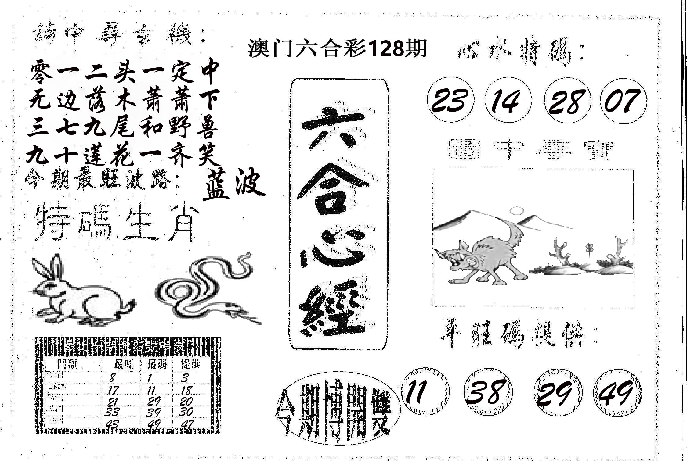 六合心经 第128期