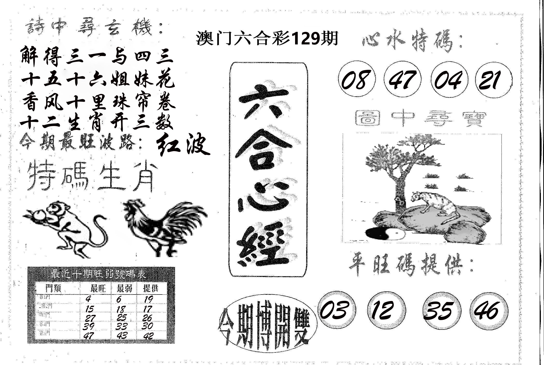 六合心经 第129期