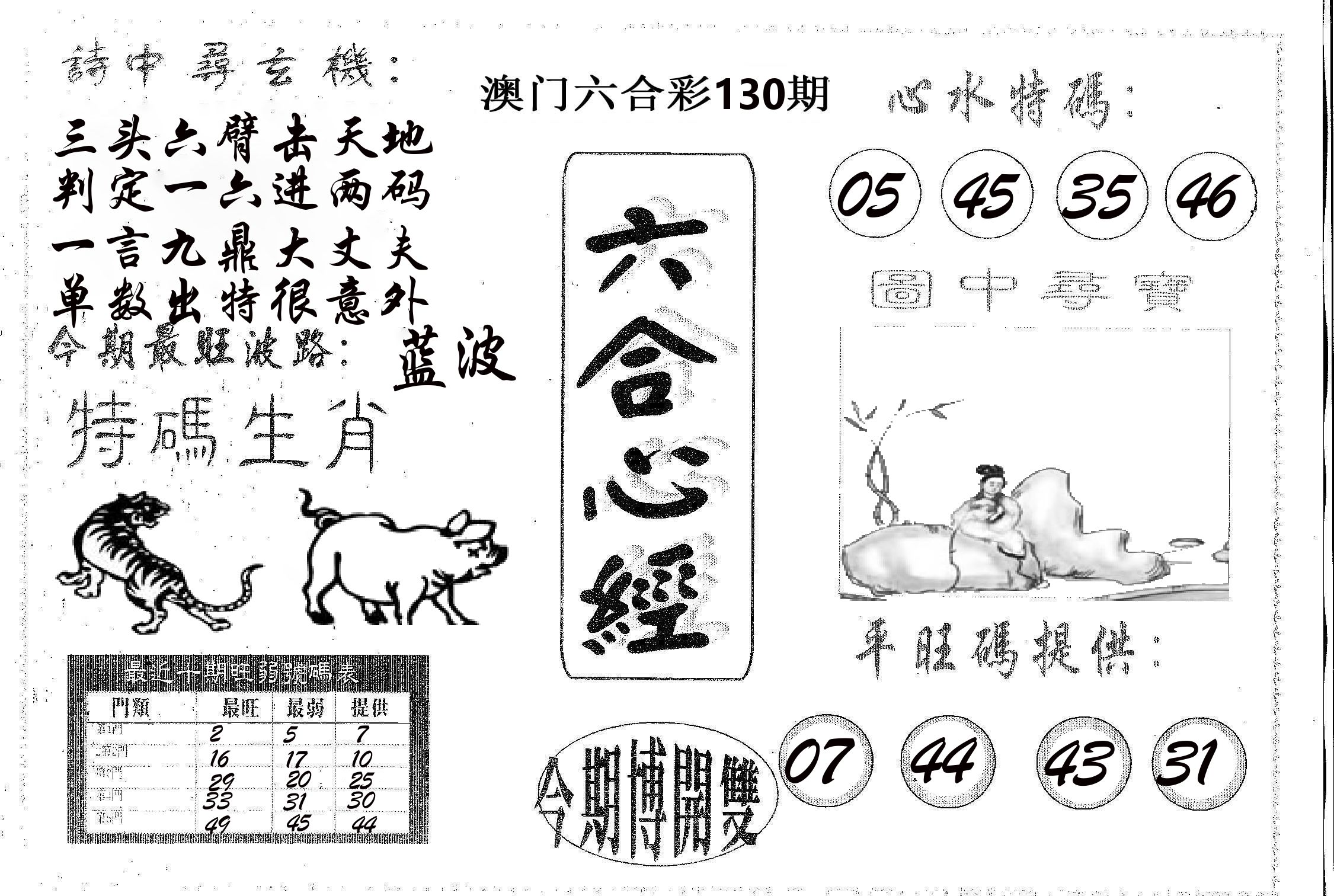 六合心经 第130期