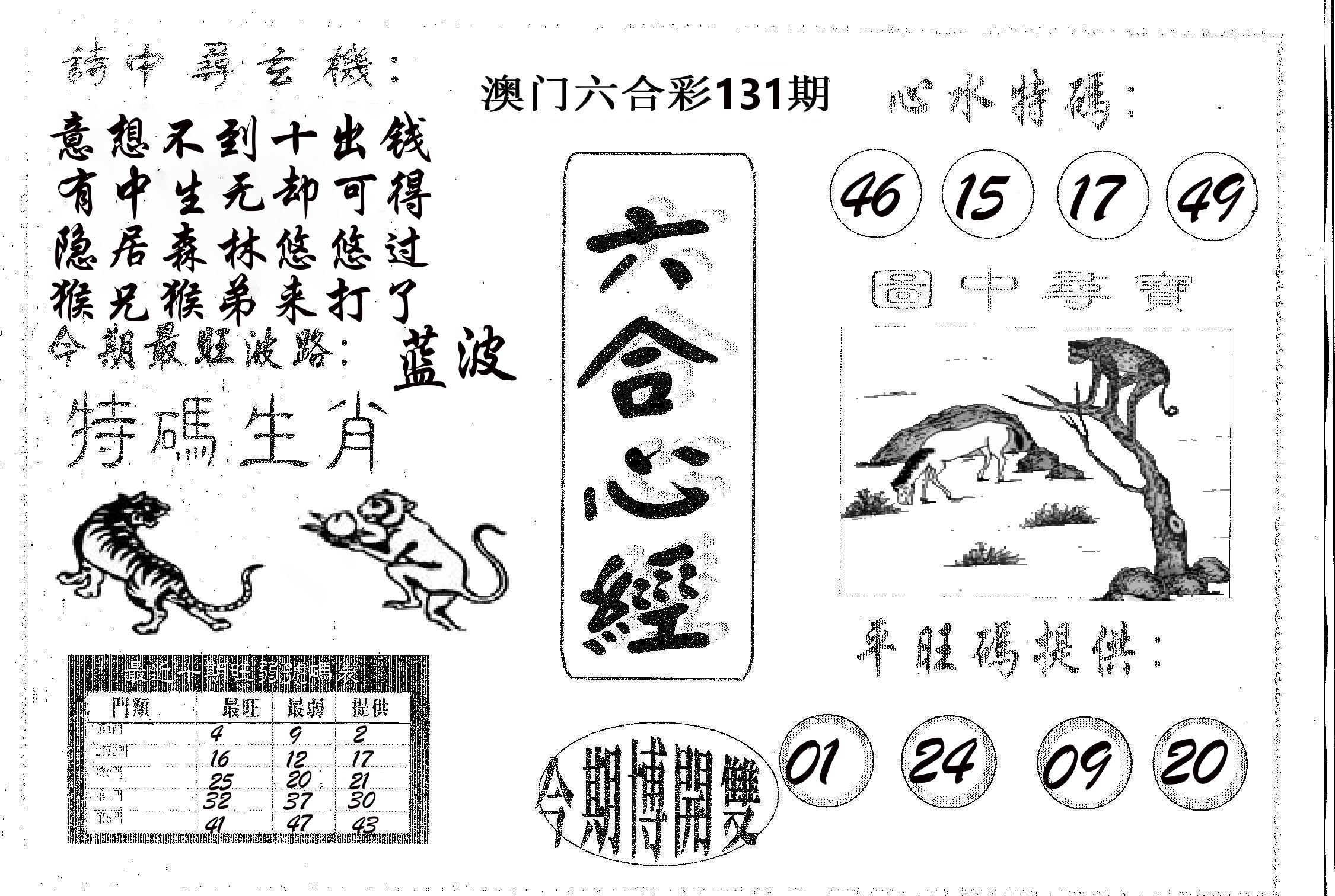 六合心经 第131期