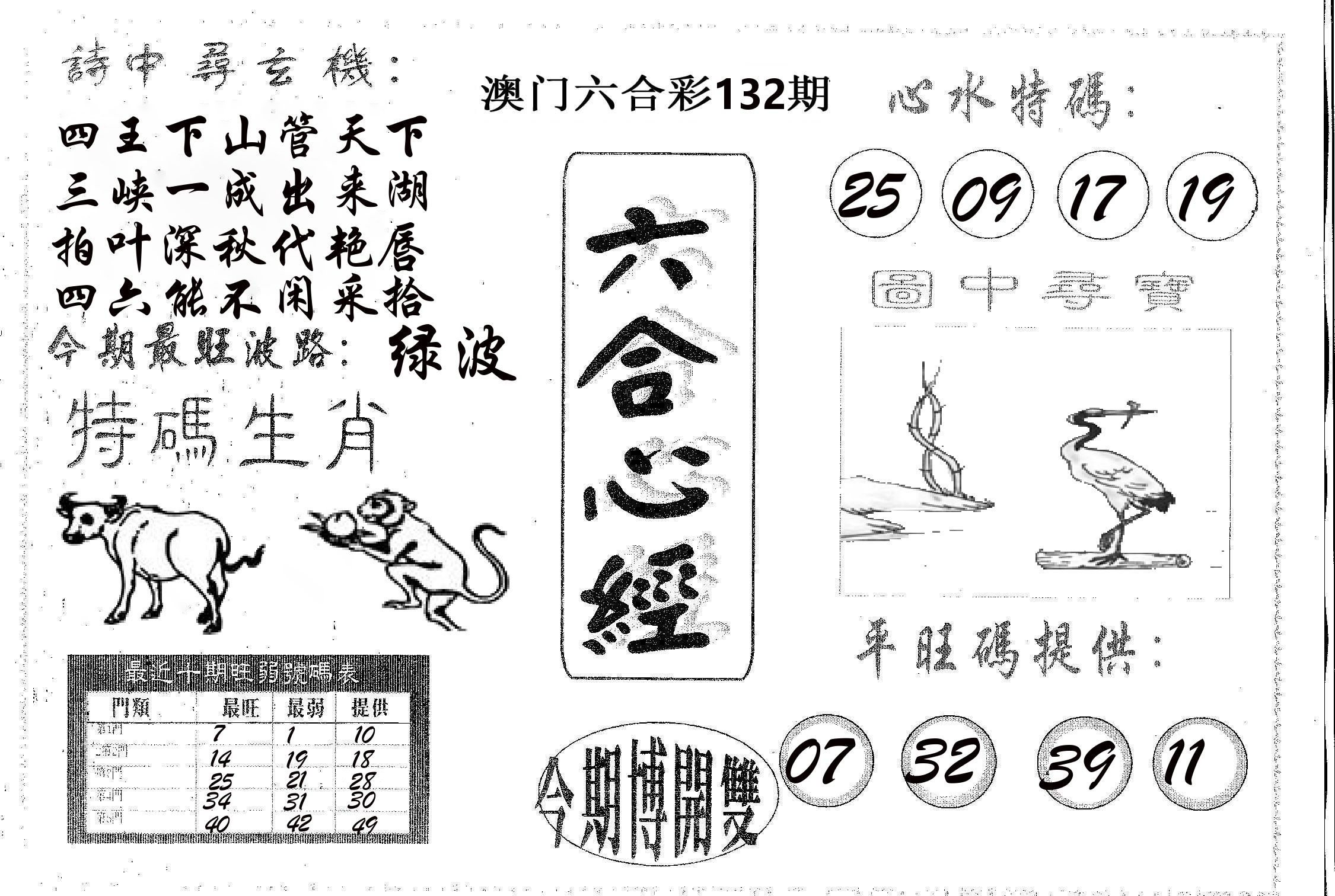 六合心经 第132期