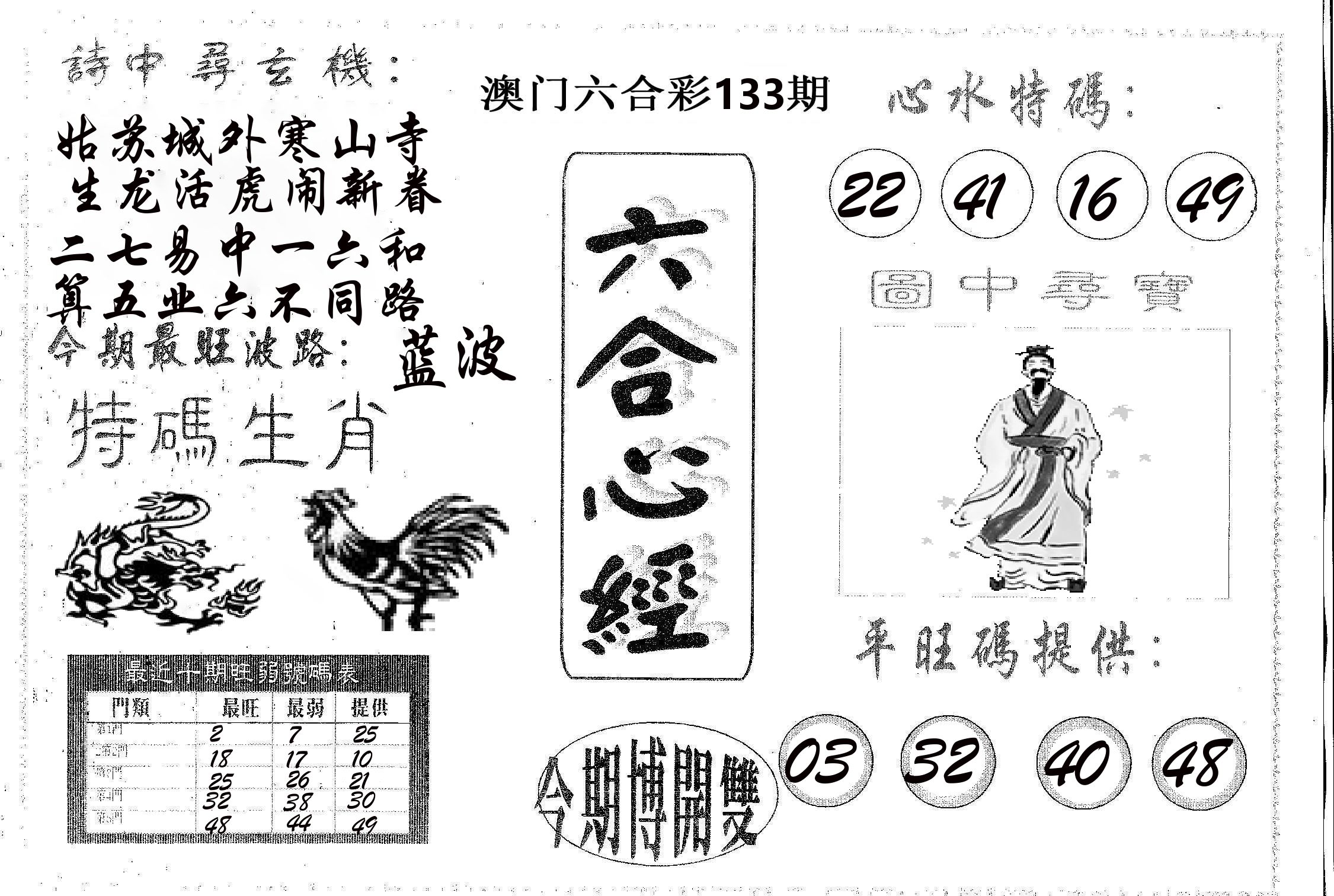 六合心经 第133期
