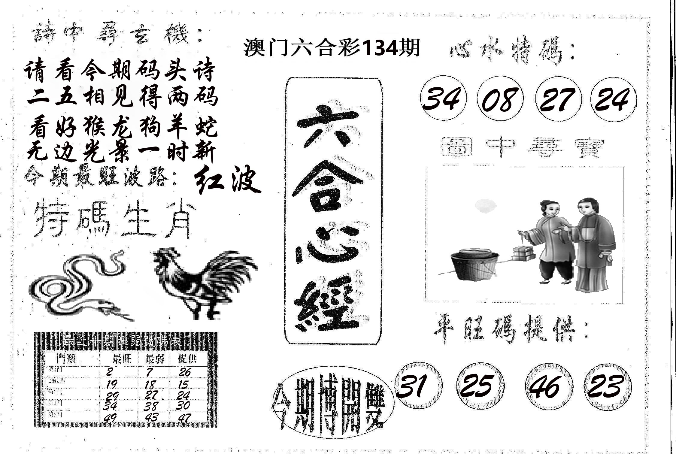 六合心经 第134期