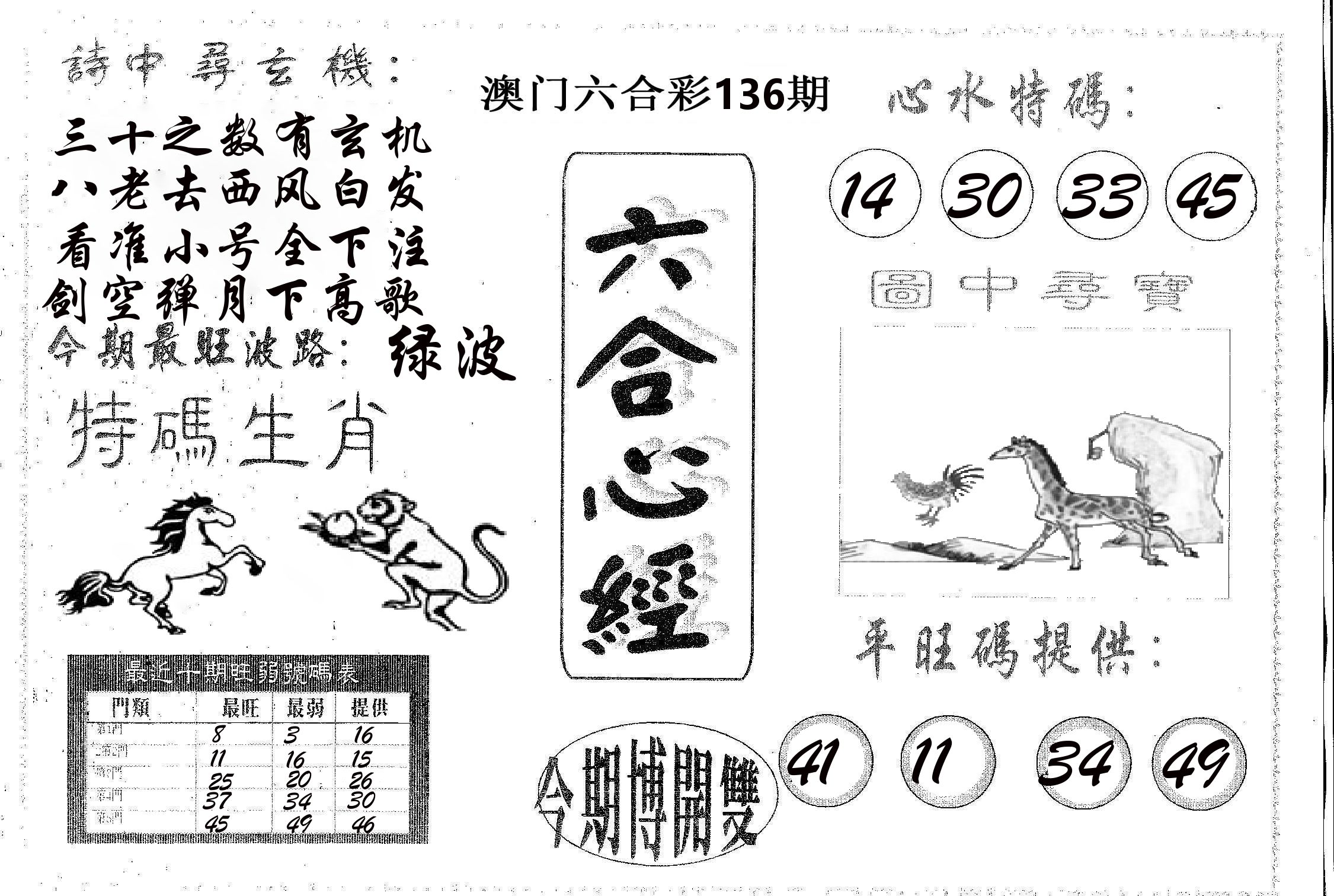 六合心经 第136期