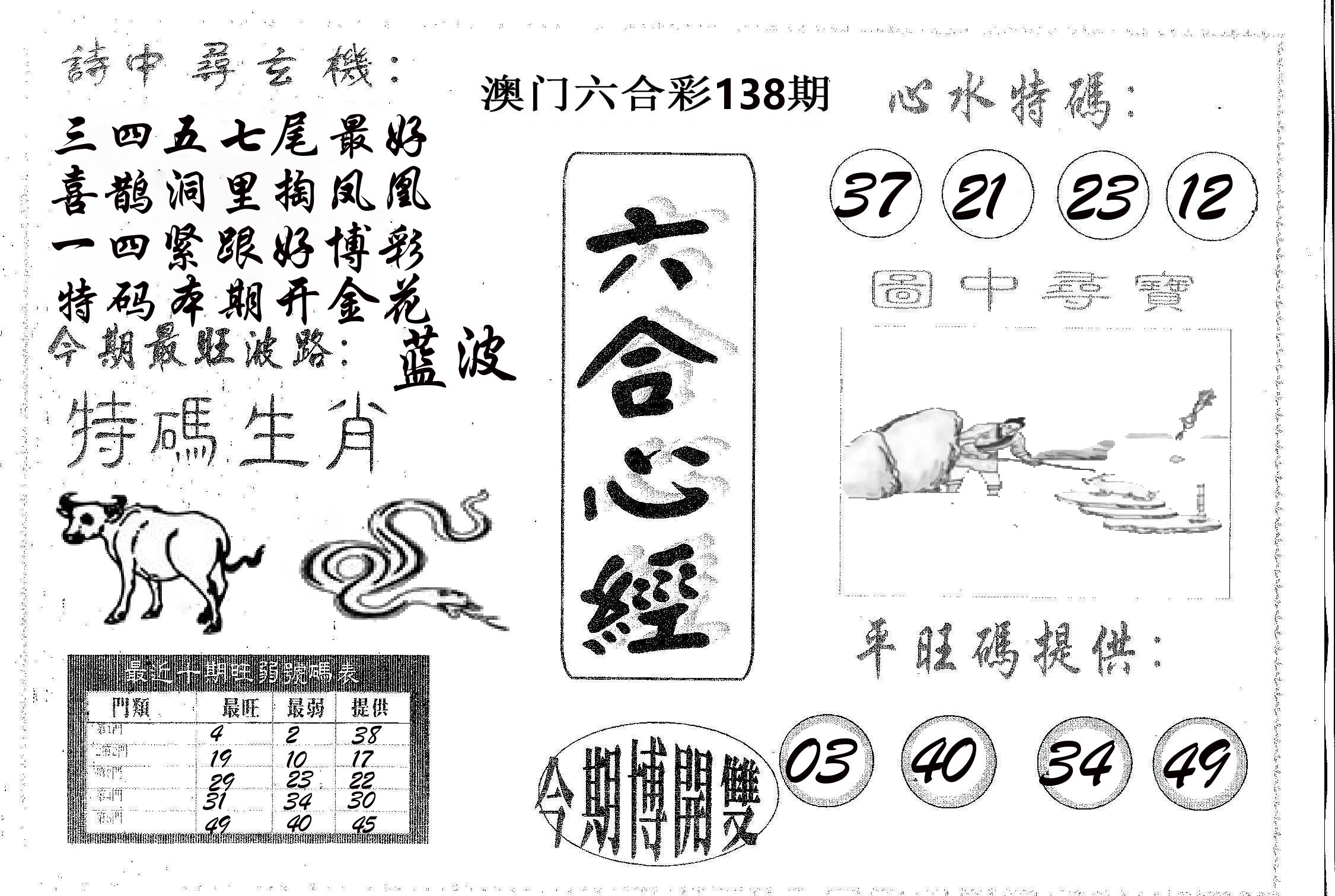 六合心经 第138期