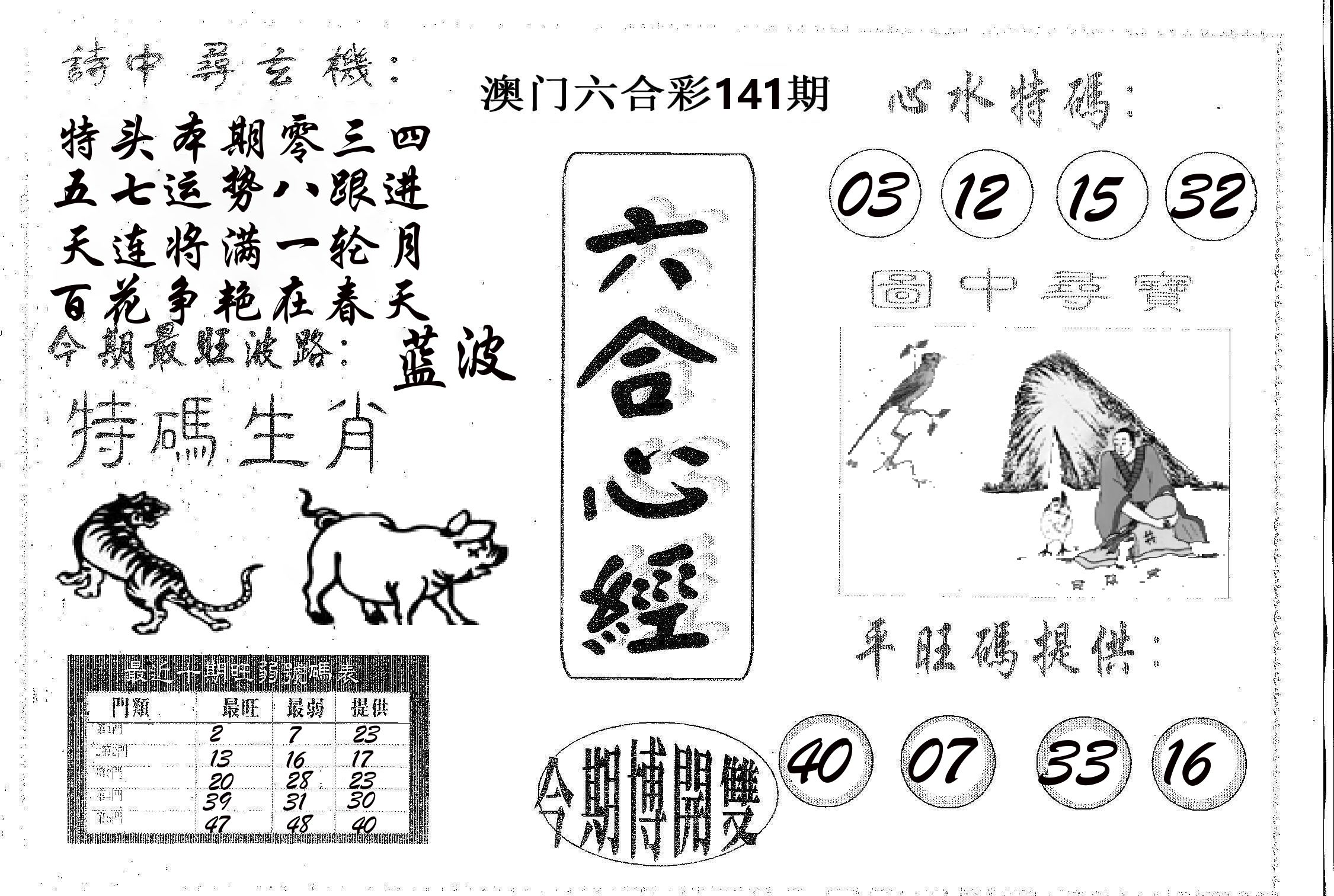 六合心经 第141期