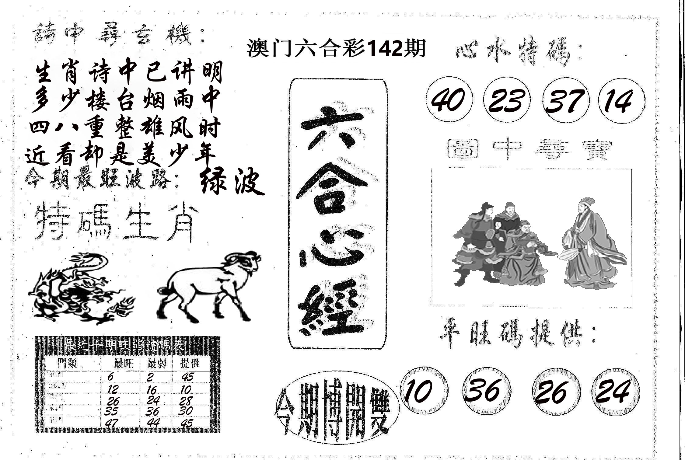 六合心经 第142期