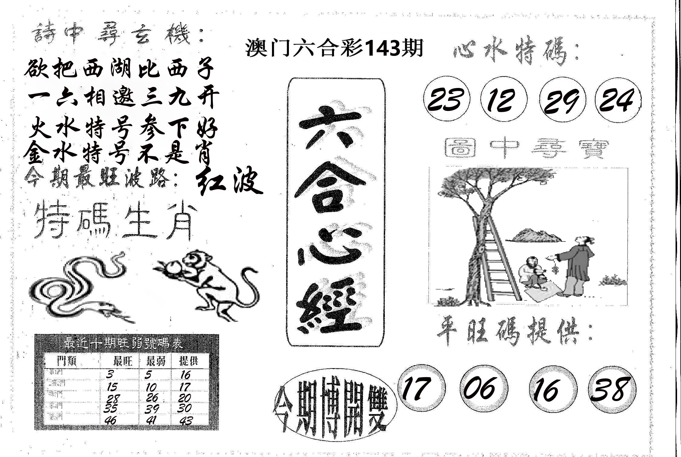 六合心经 第143期