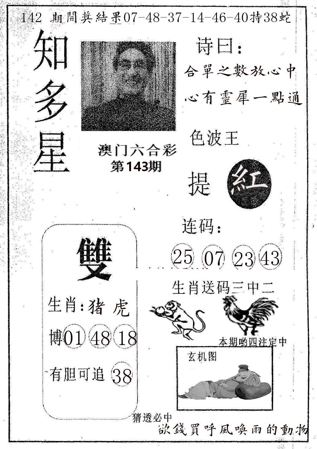 知多星 第143期