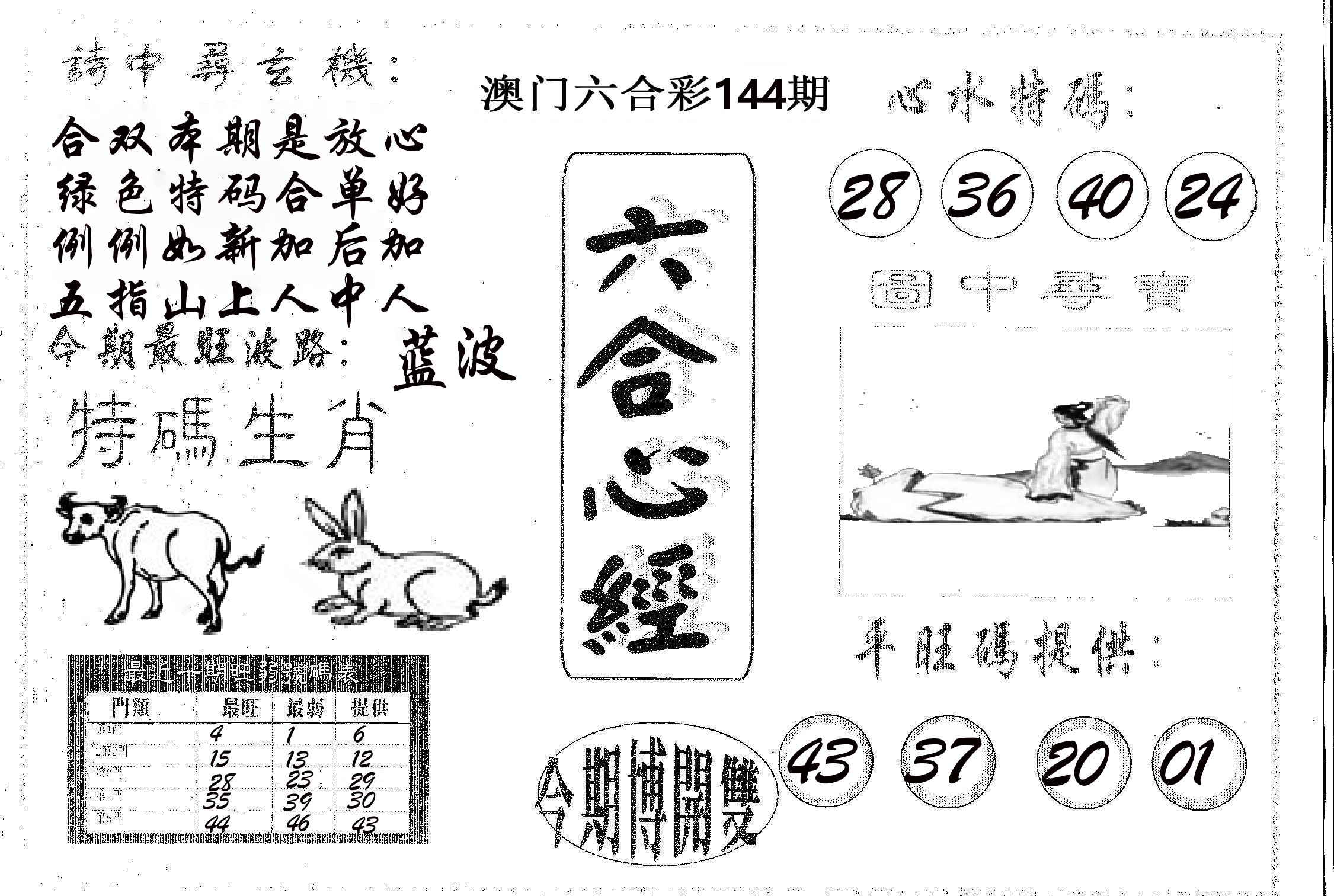 六合心经 第144期