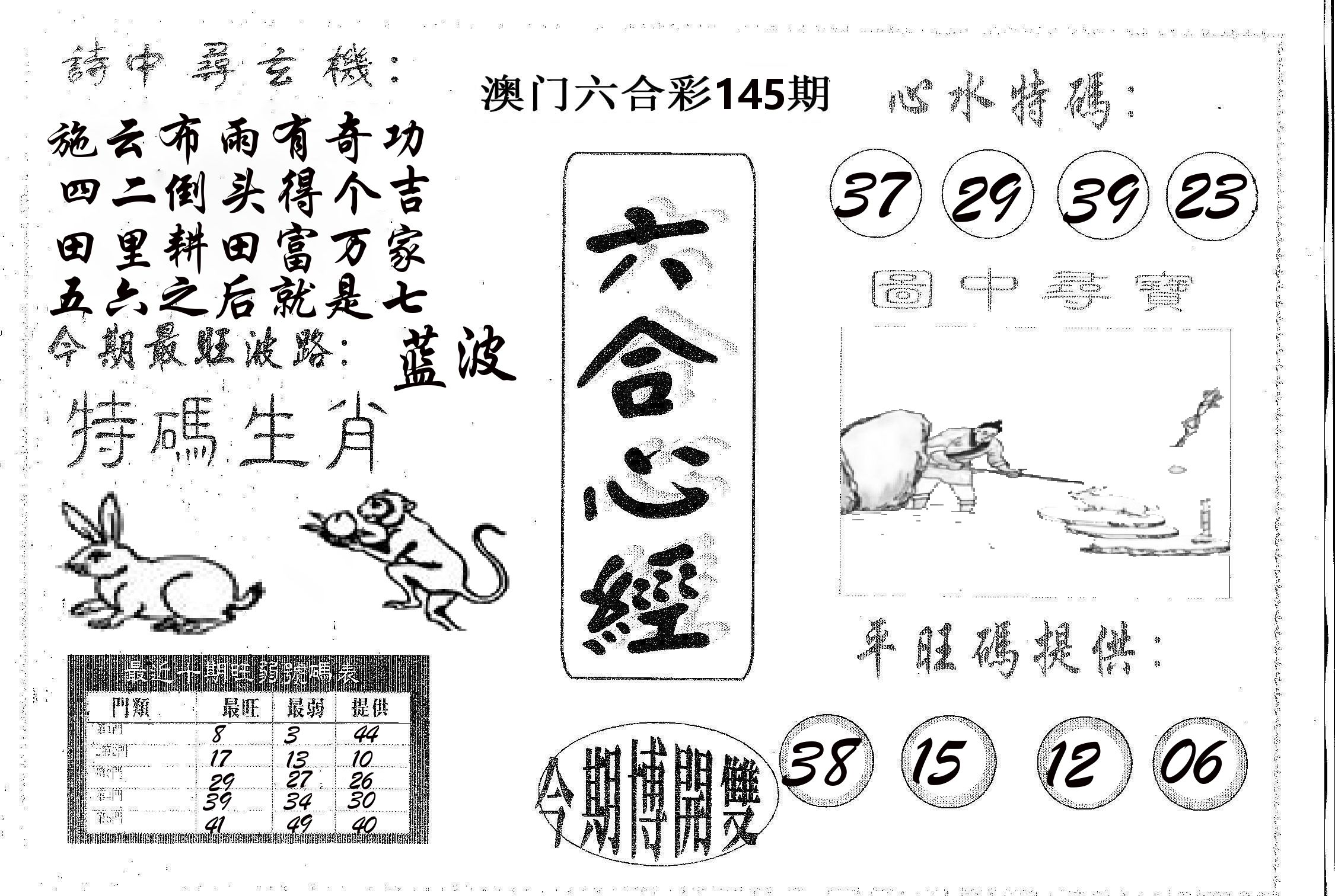 六合心经 第145期