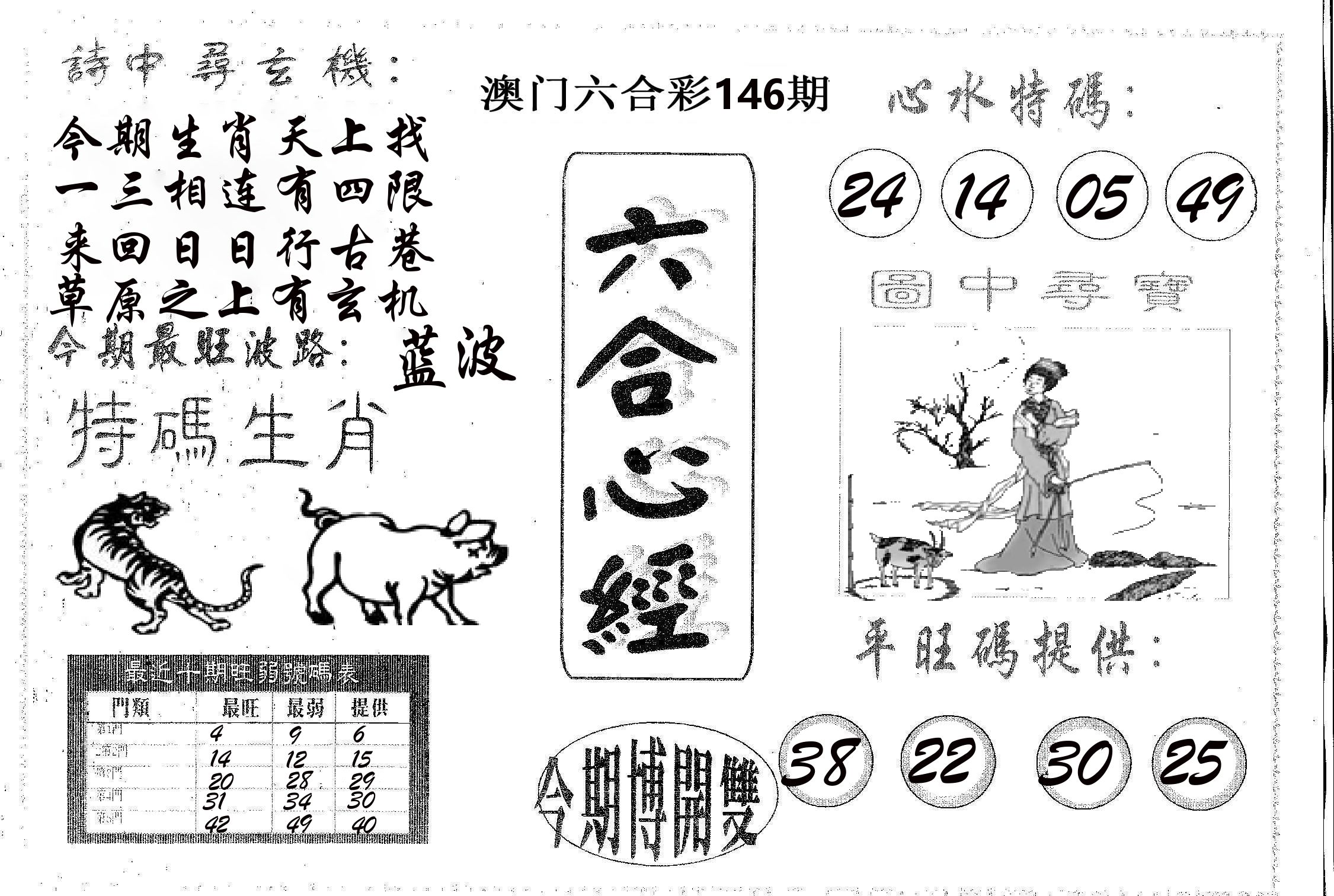 六合心经 第146期