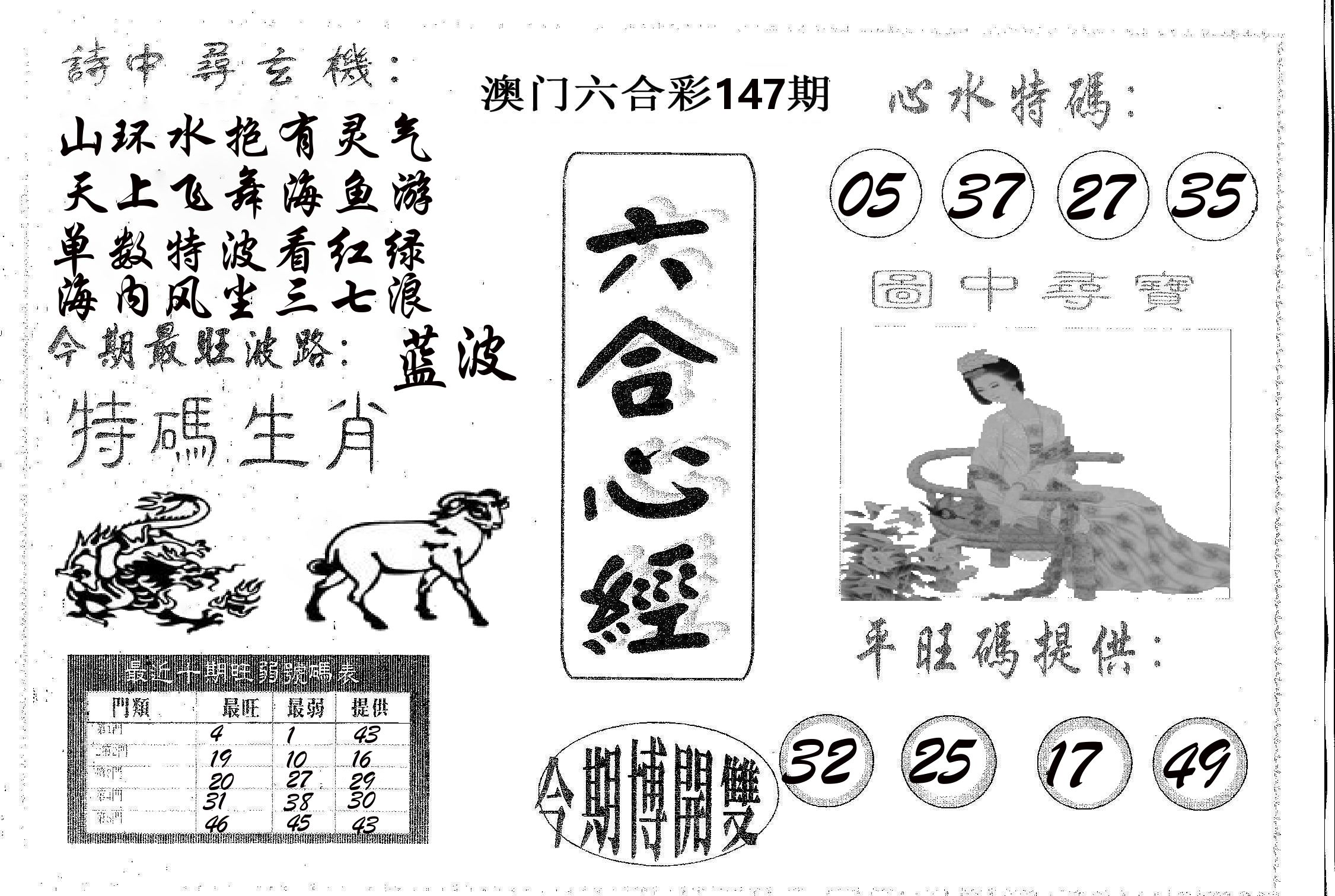 六合心经 第147期
