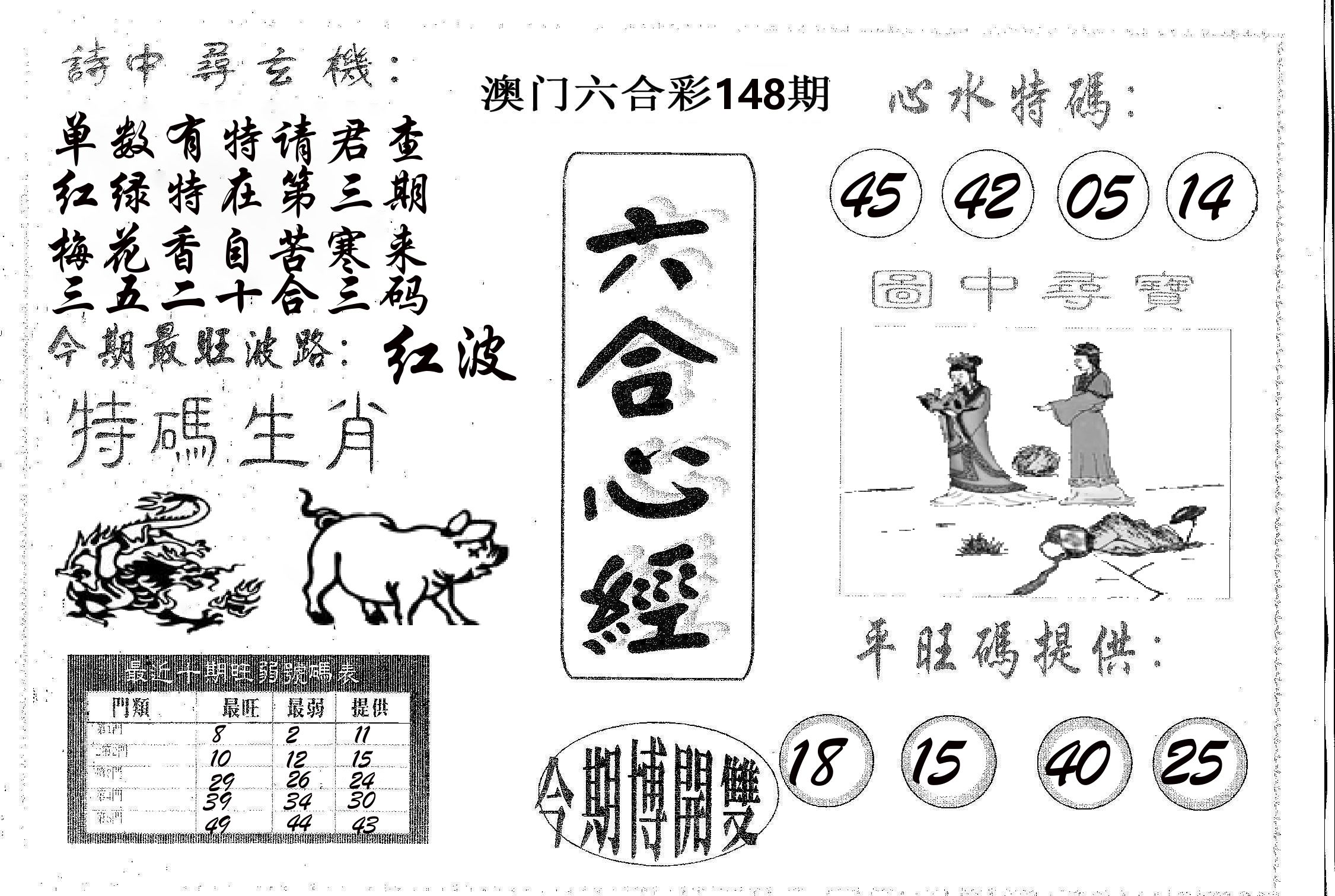 六合心经 第148期