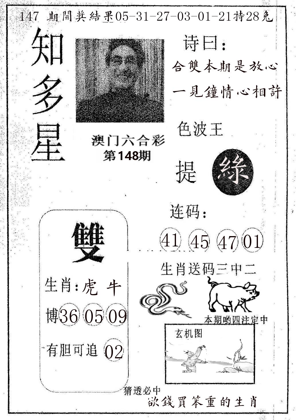 知多星 第148期