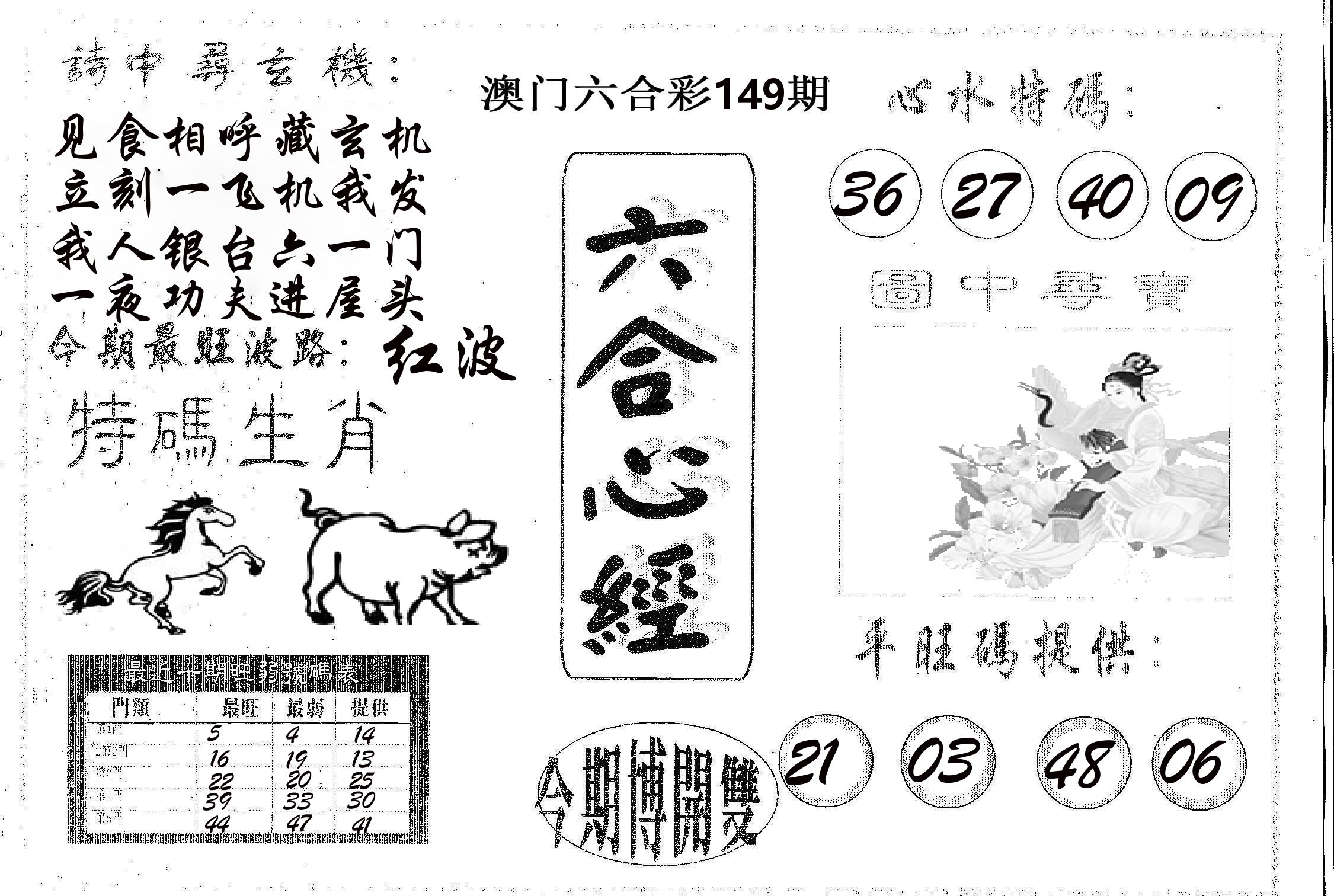 六合心经 第149期