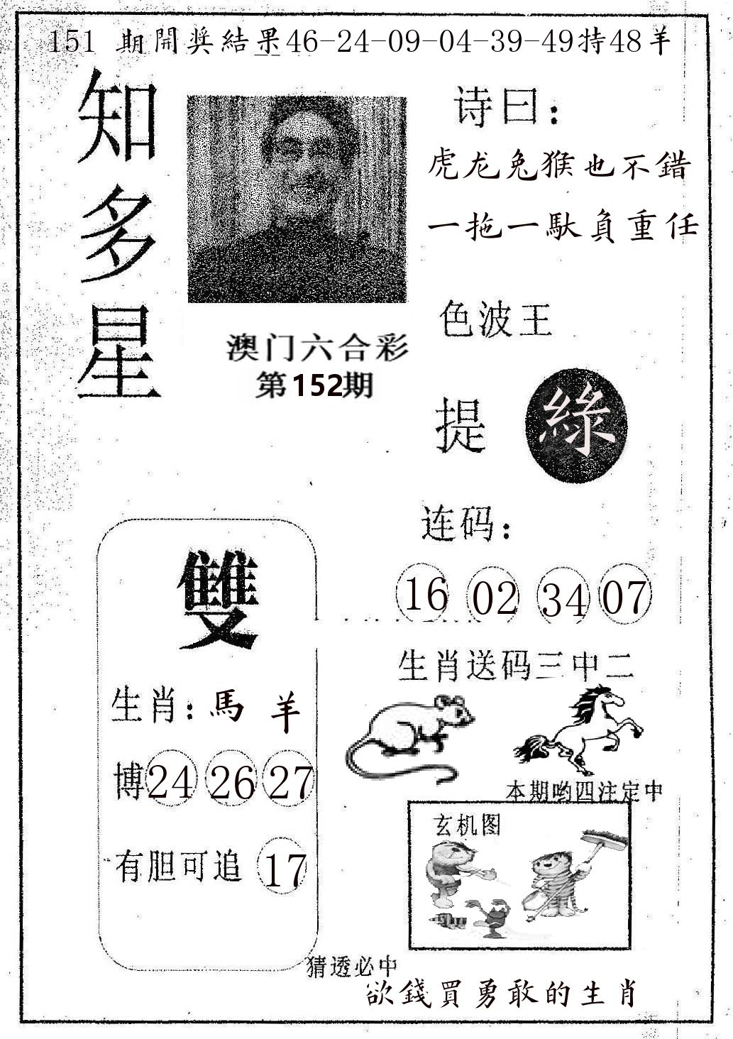 知多星 第152期