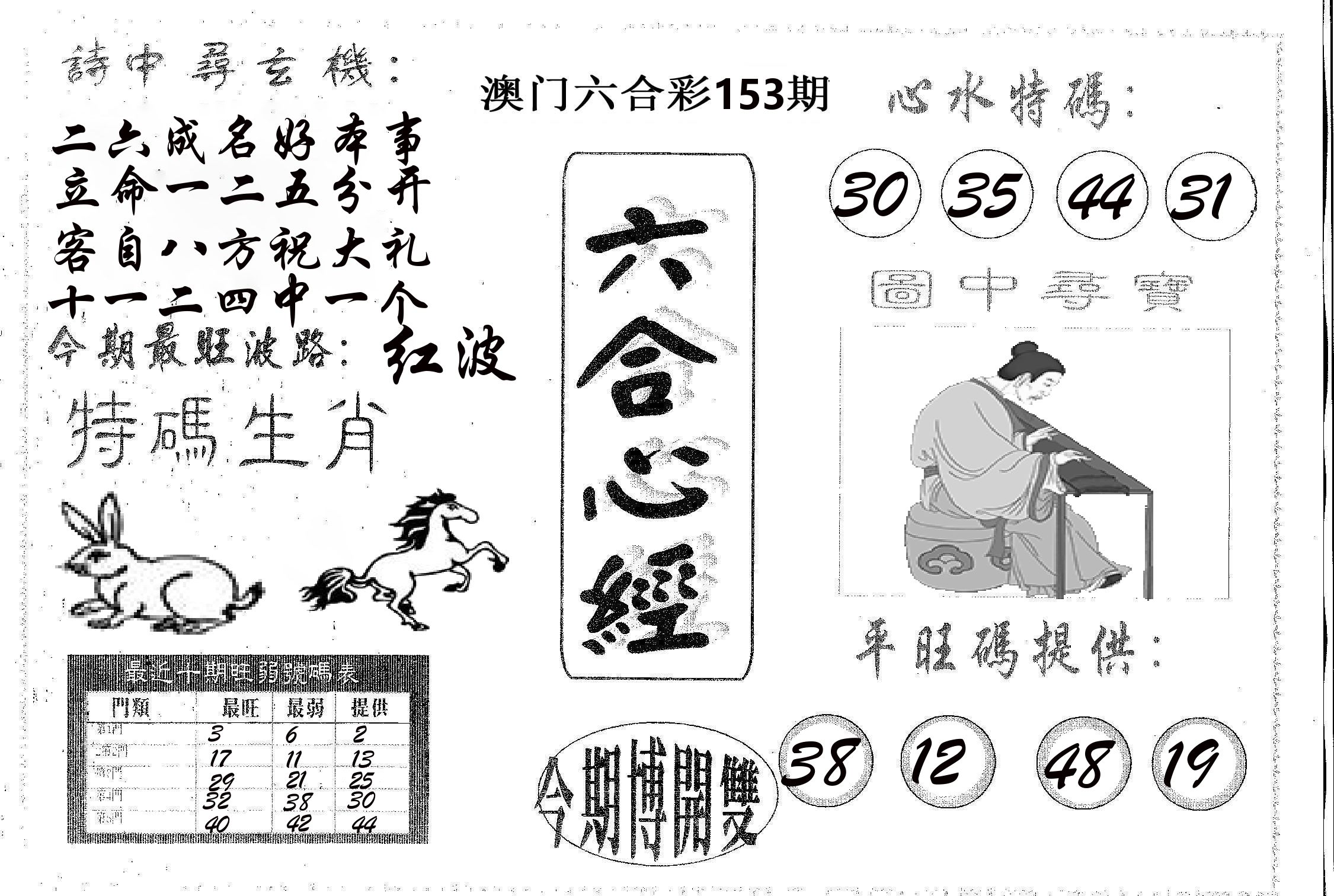 六合心经 第153期