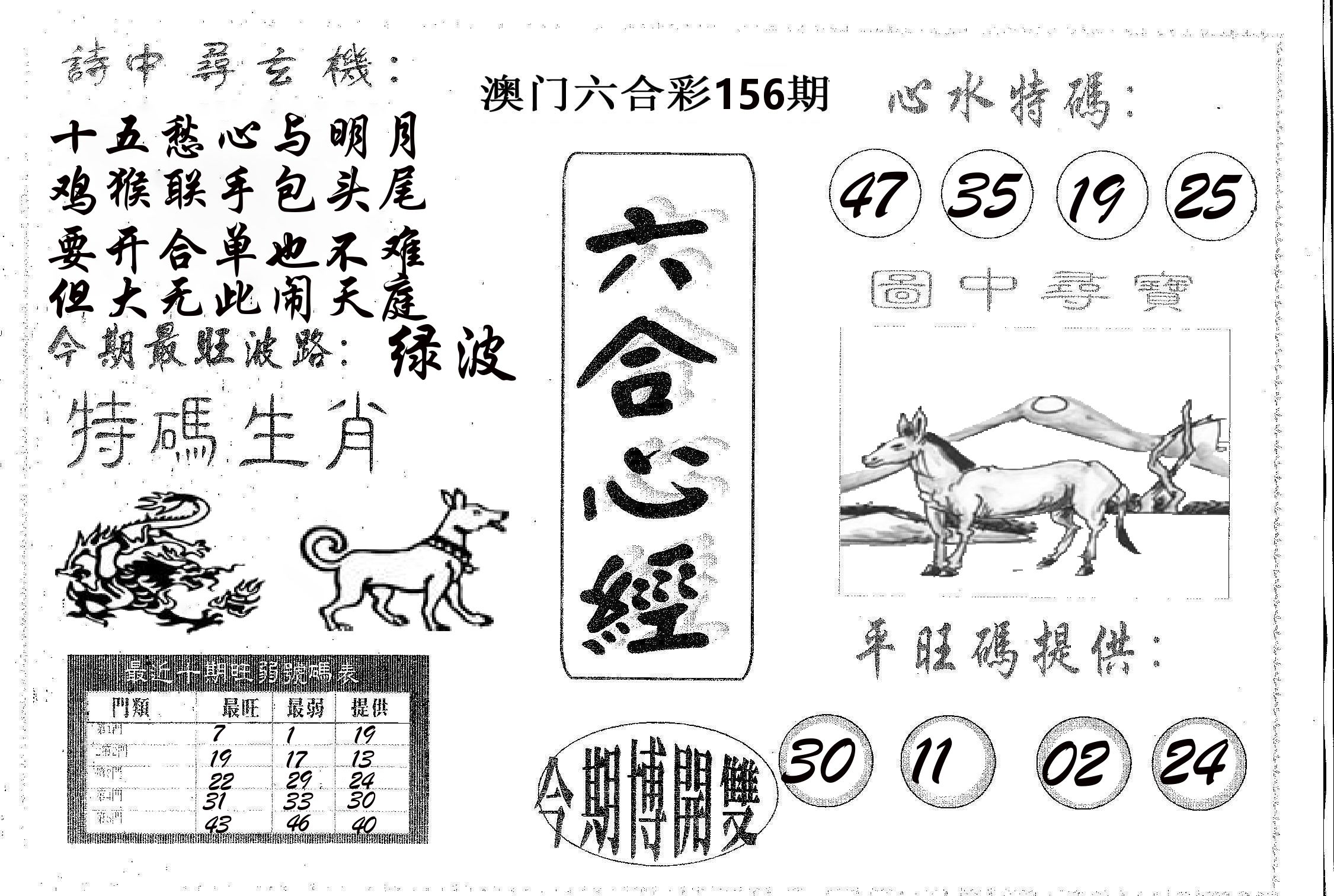 六合心经 第156期