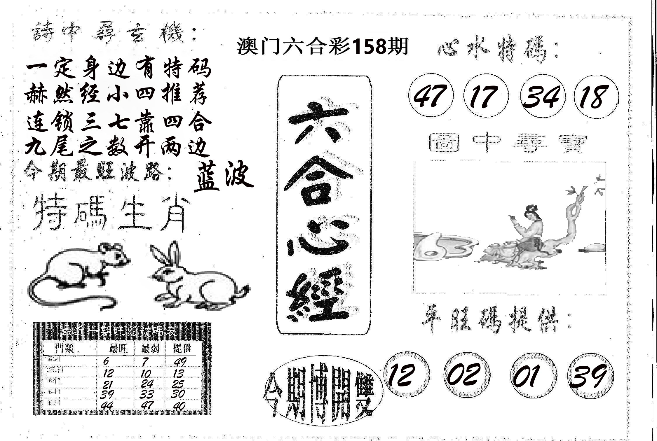 六合心经 第158期