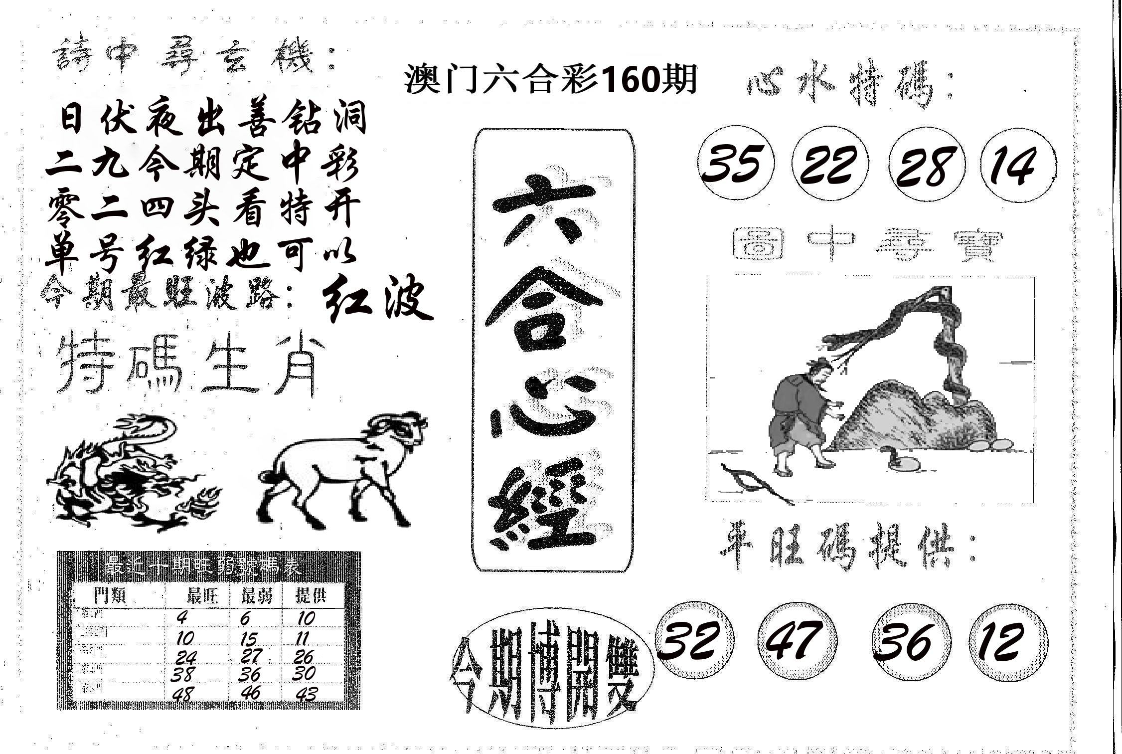 六合心经 第160期