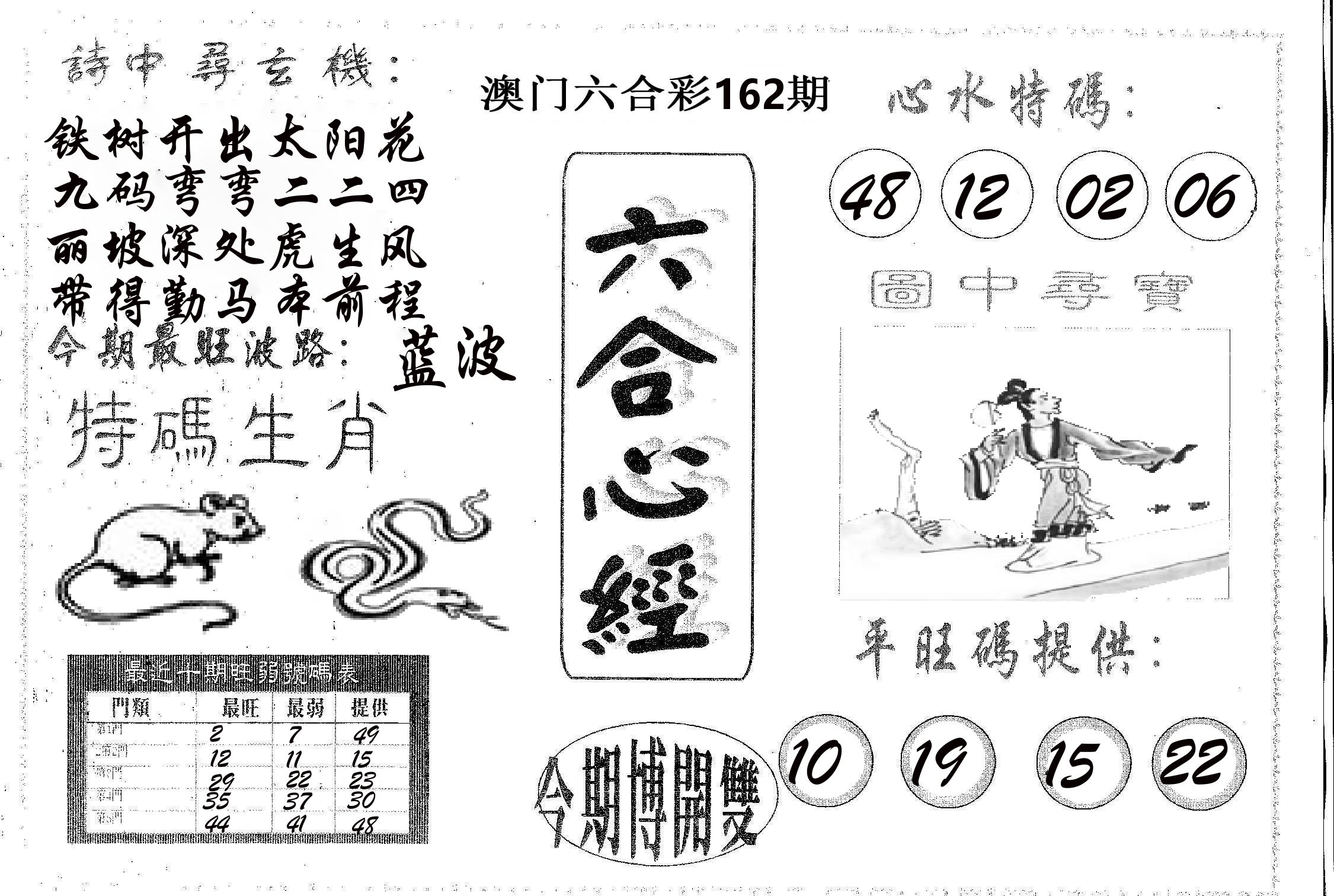 六合心经 第162期