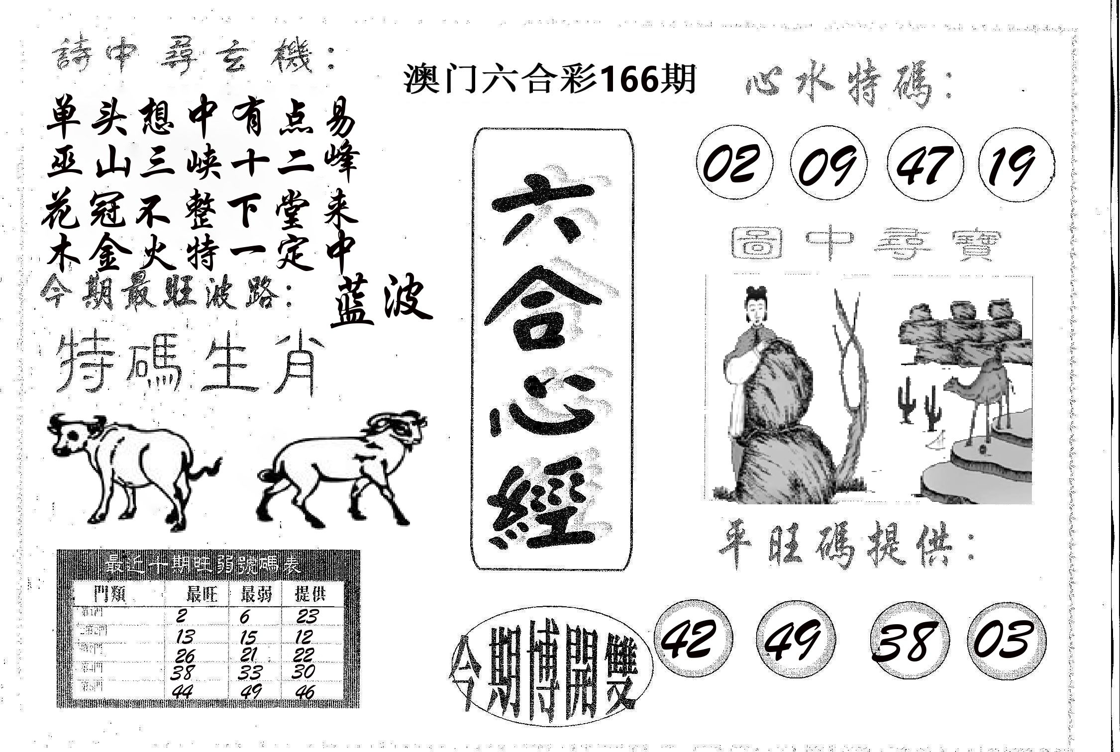 六合心经 第166期