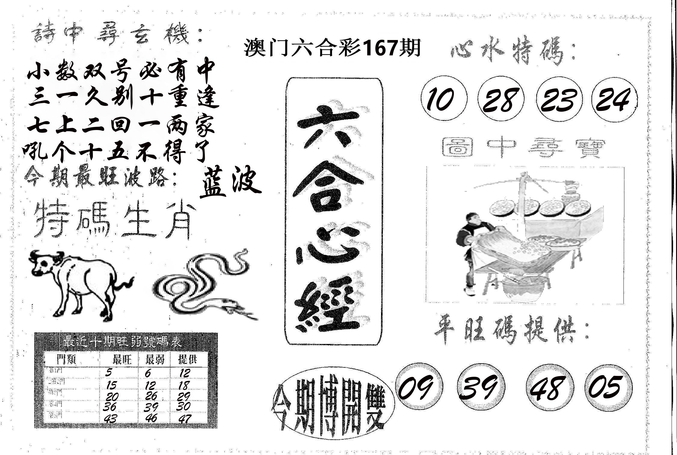 六合心经 第167期