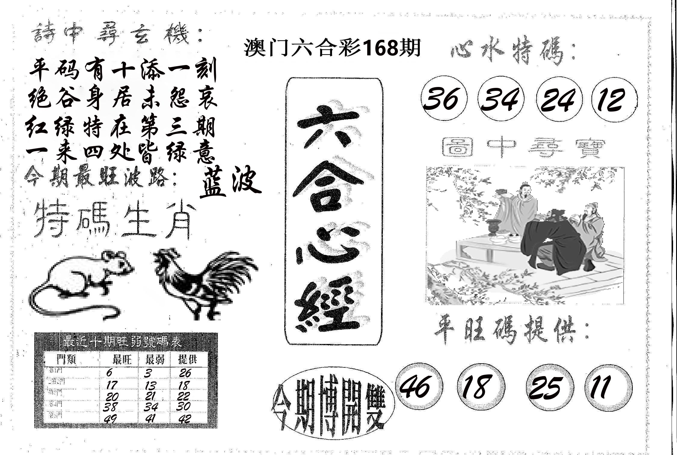 六合心经 第168期