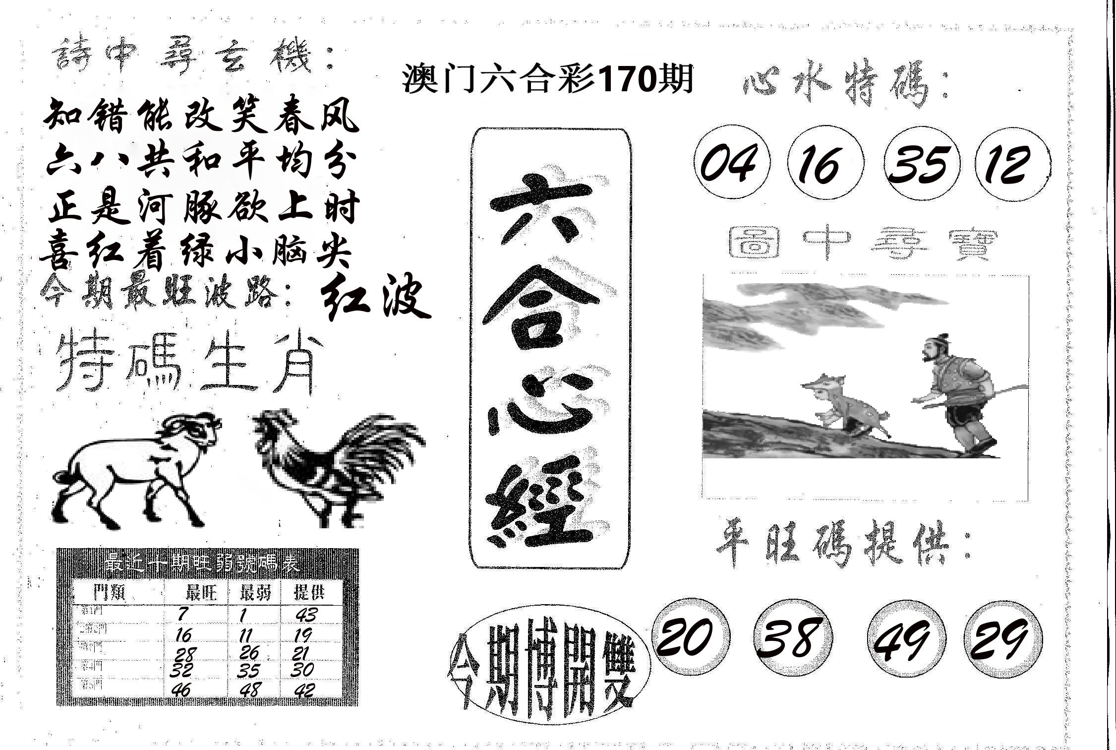 六合心经 第170期