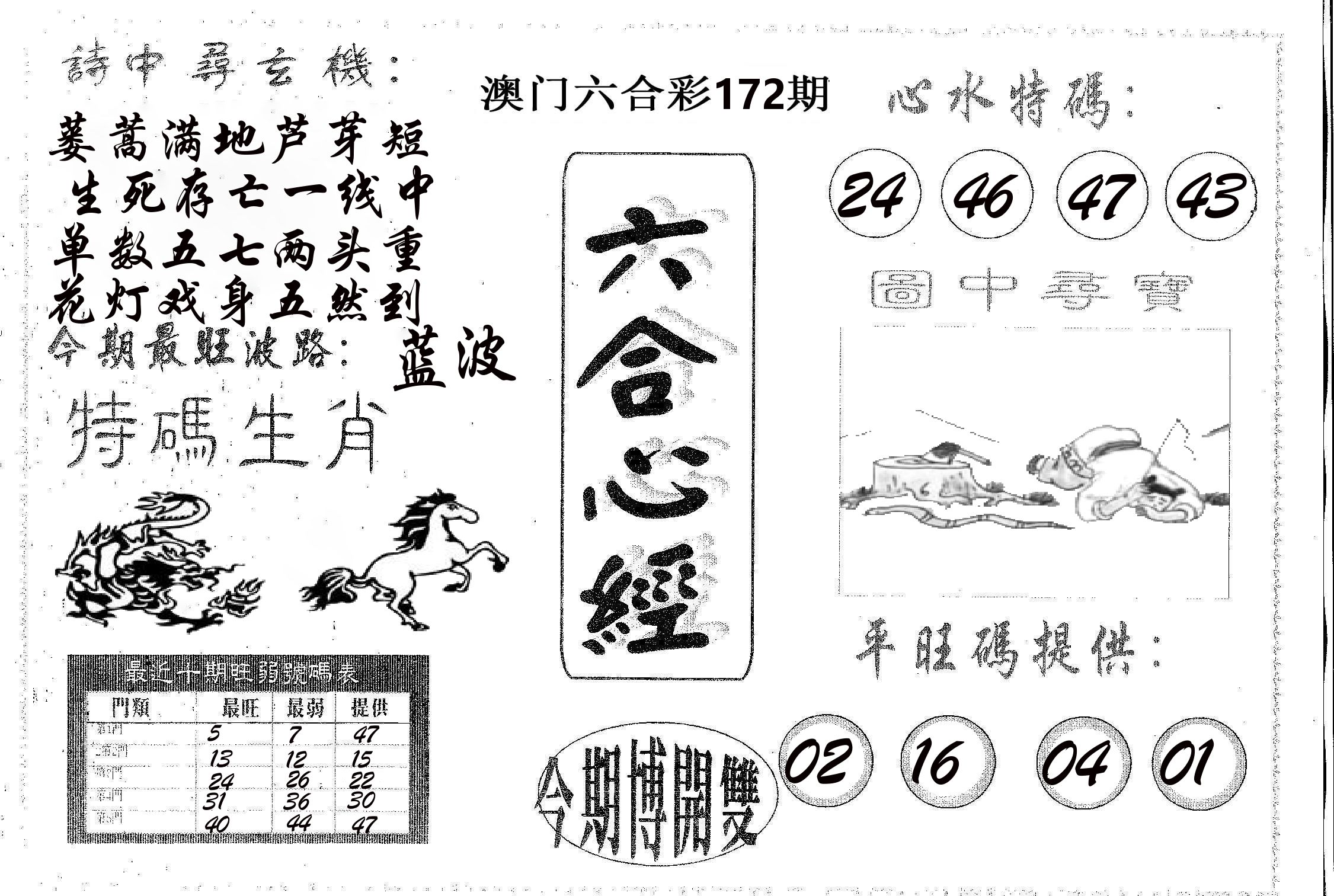 六合心经 第172期