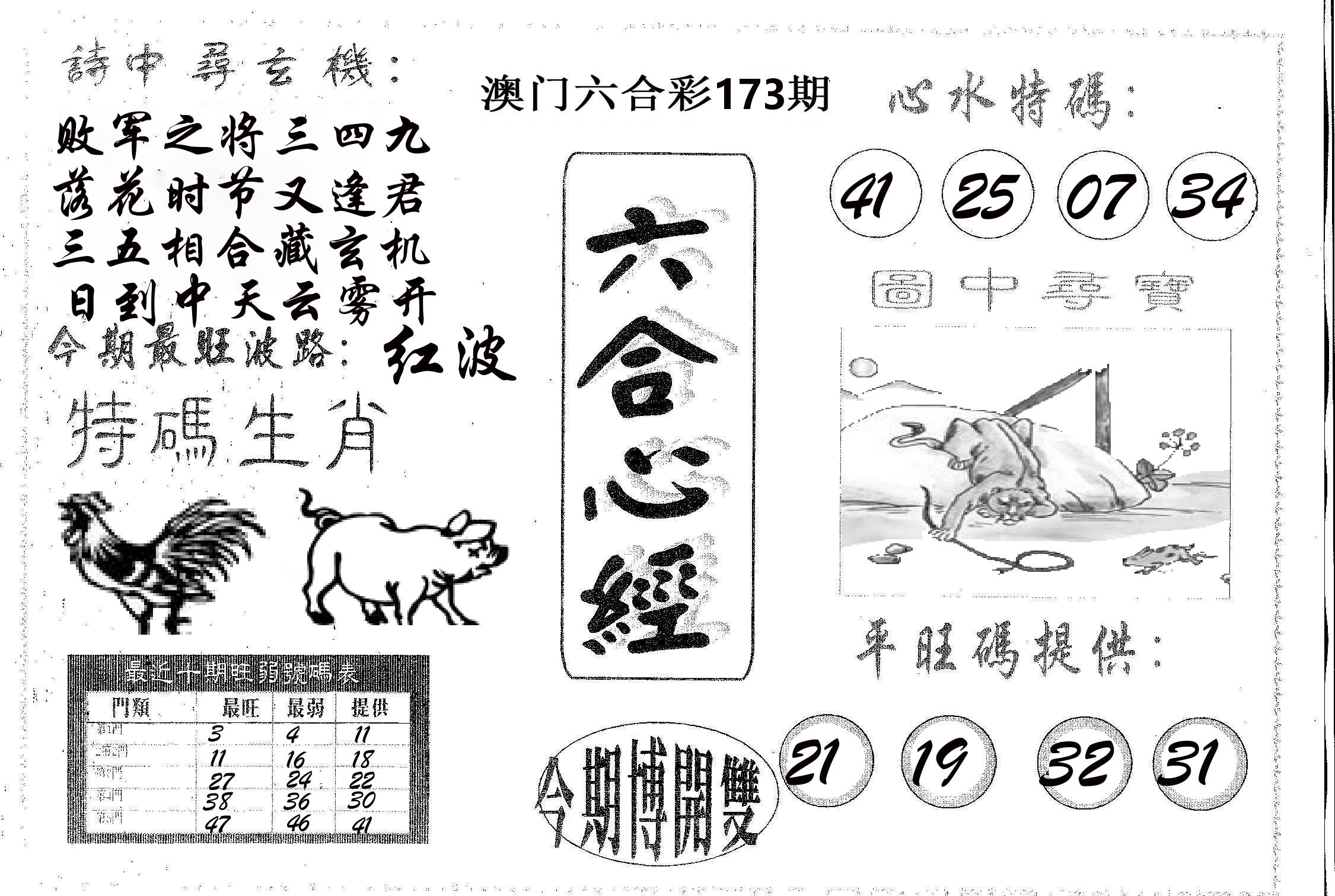 六合心经 第173期