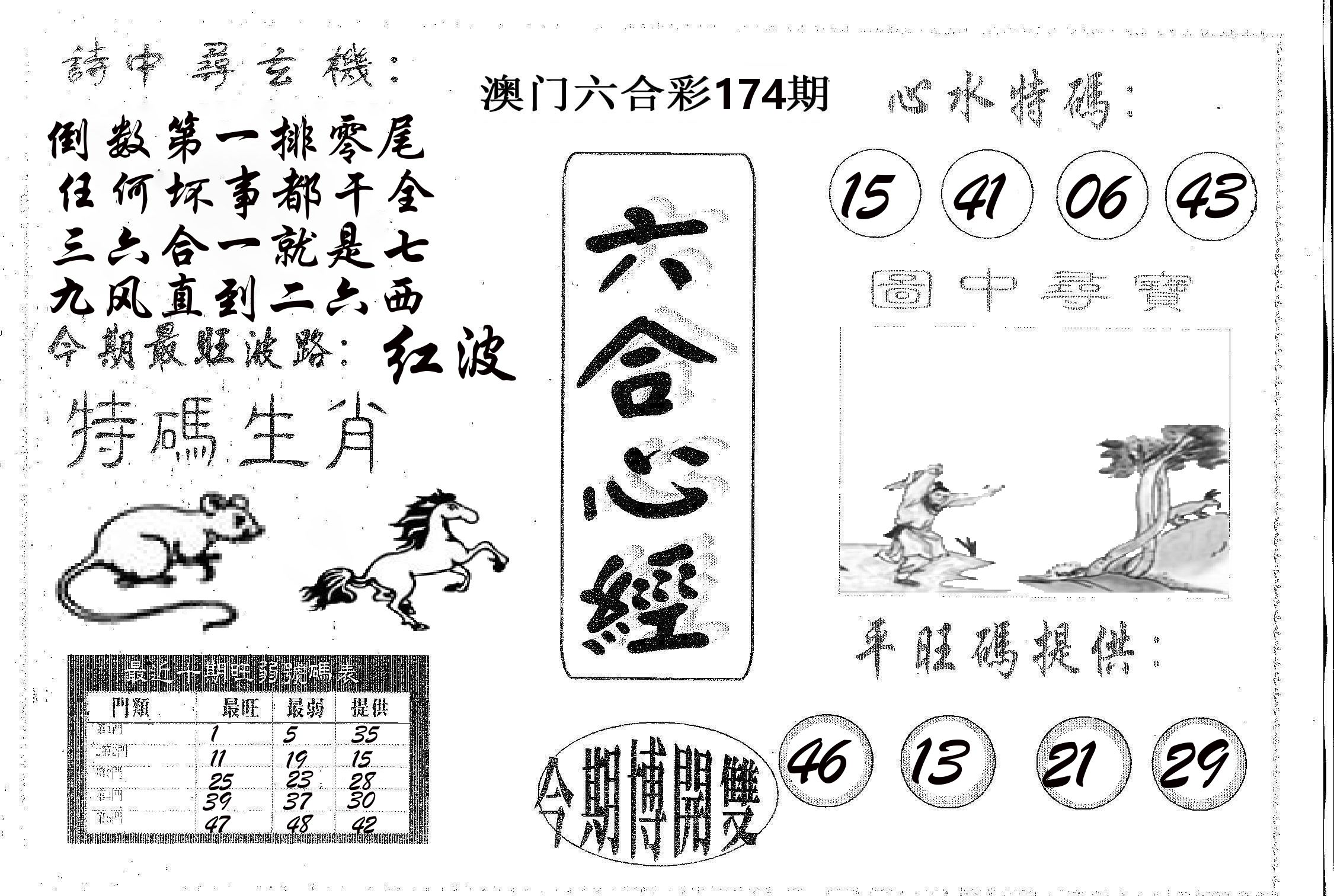 六合心经 第174期