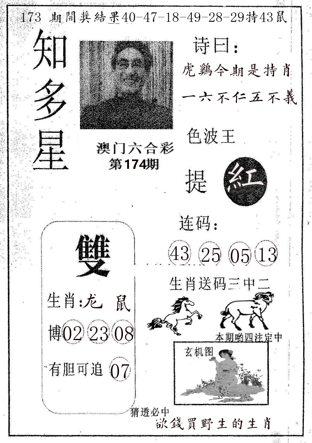知多星 第174期