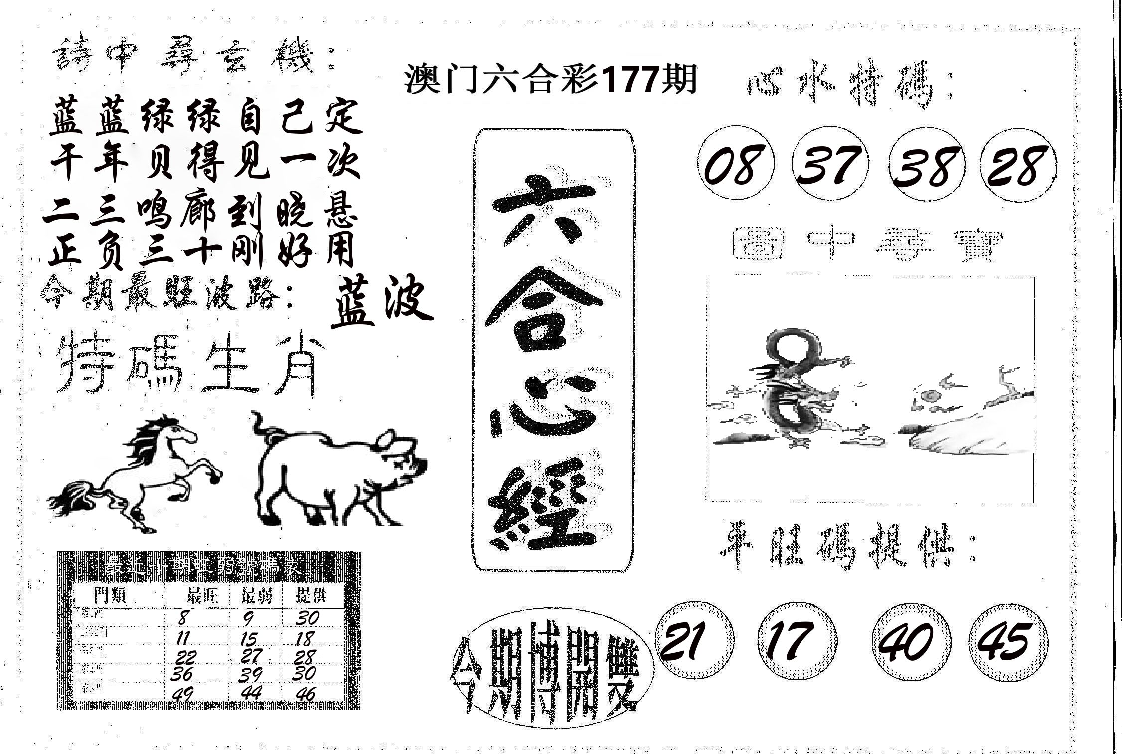 六合心经 第177期
