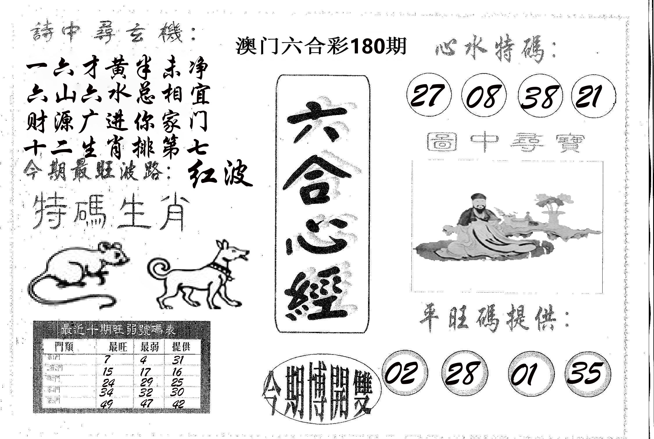 六合心经 第180期
