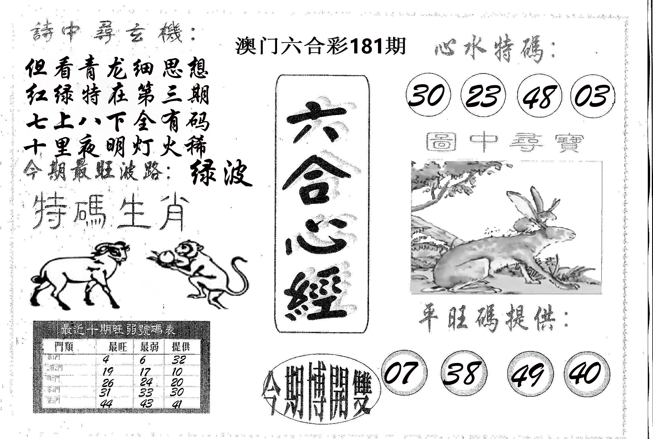 六合心经 第181期
