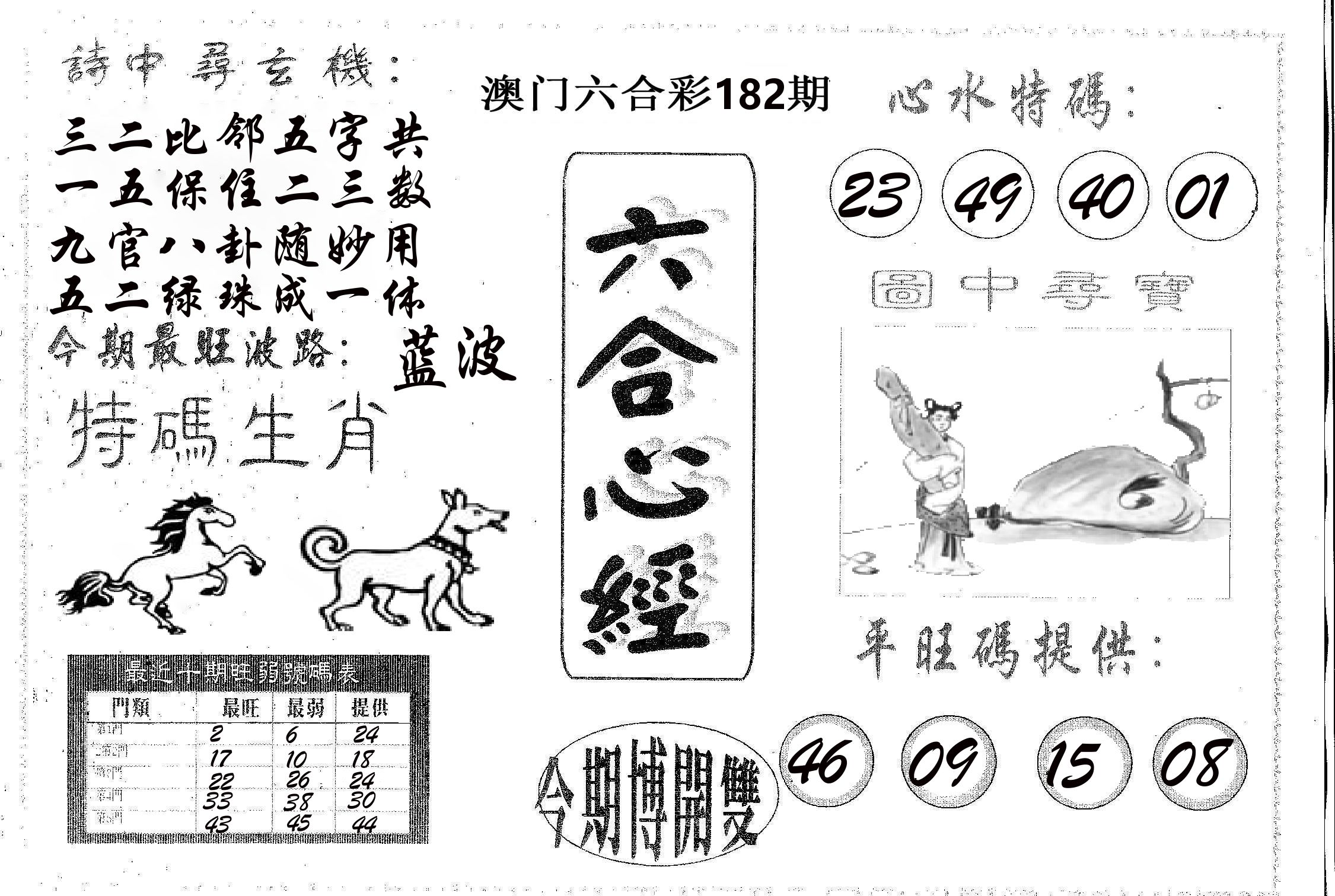 六合心经 第182期
