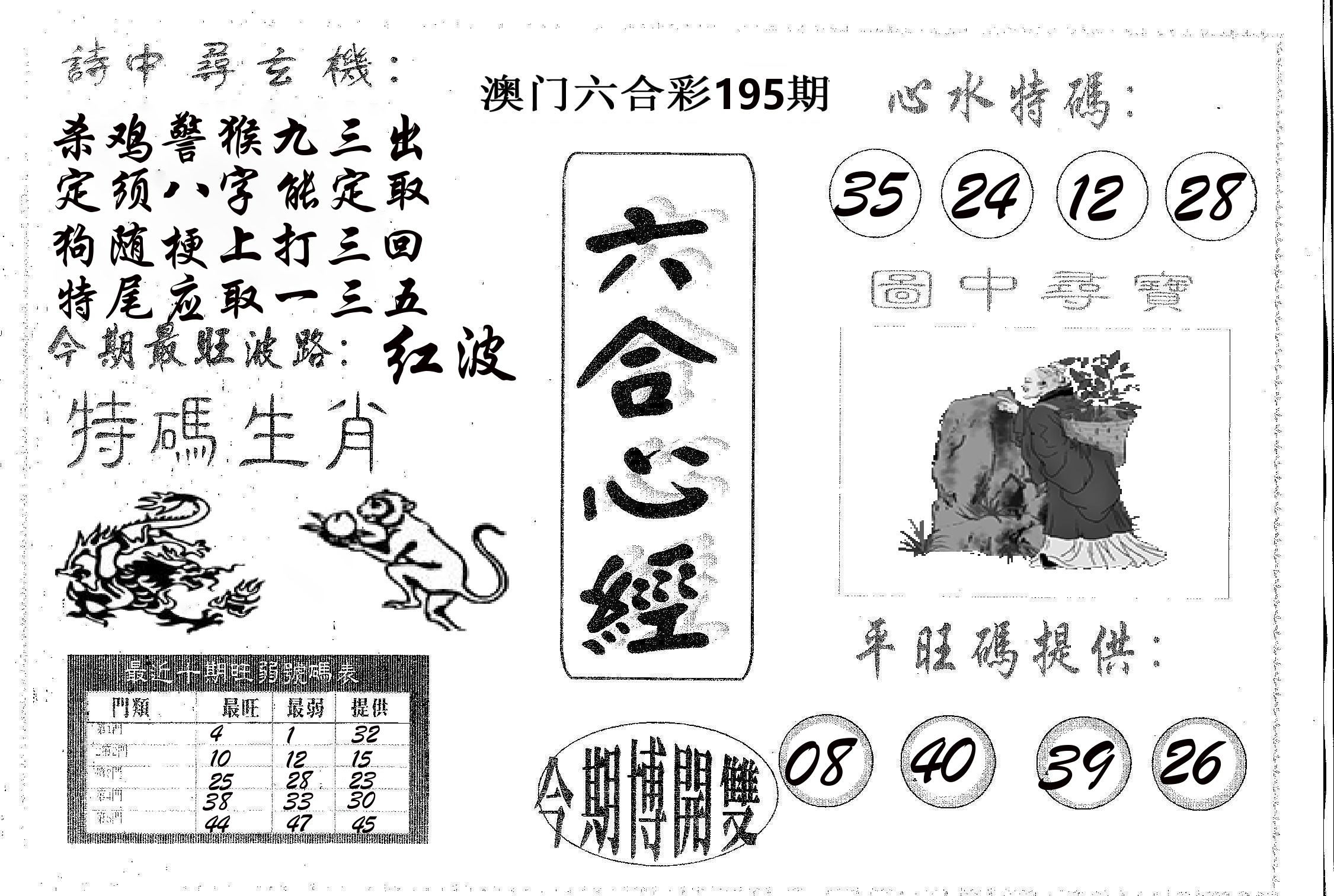 六合心经 第195期