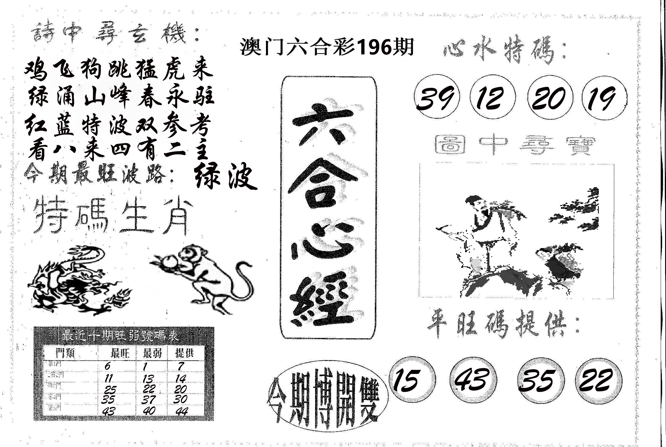 六合心经 第196期
