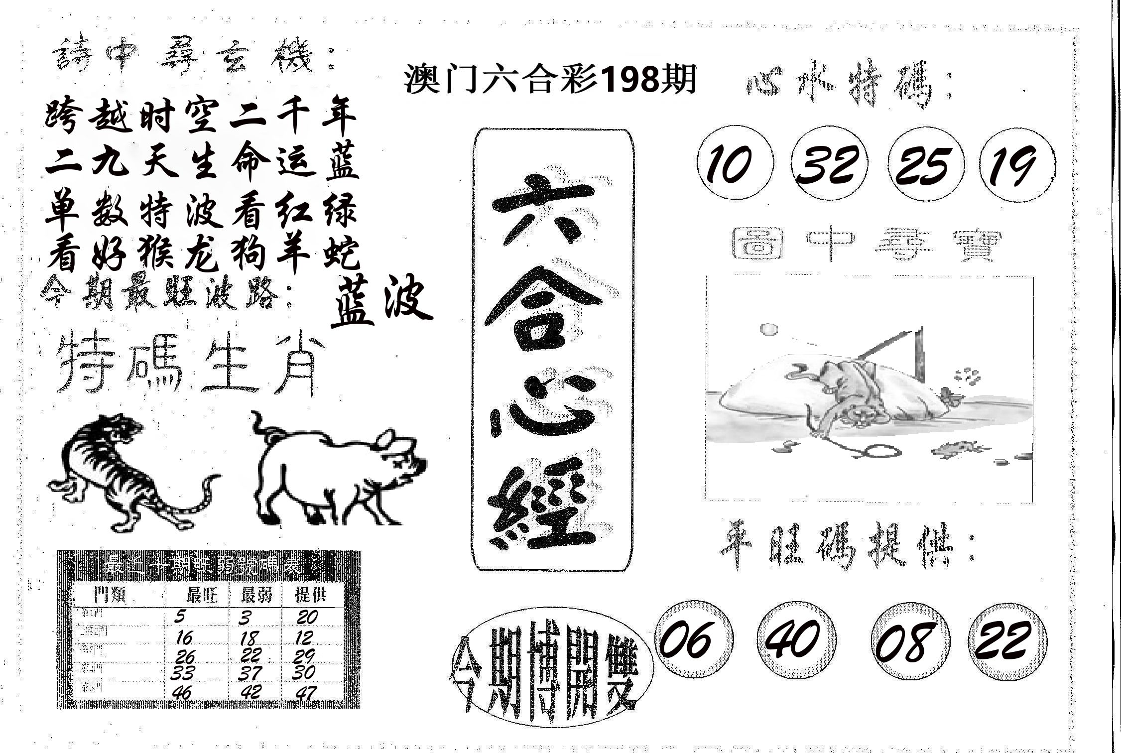 六合心经 第198期