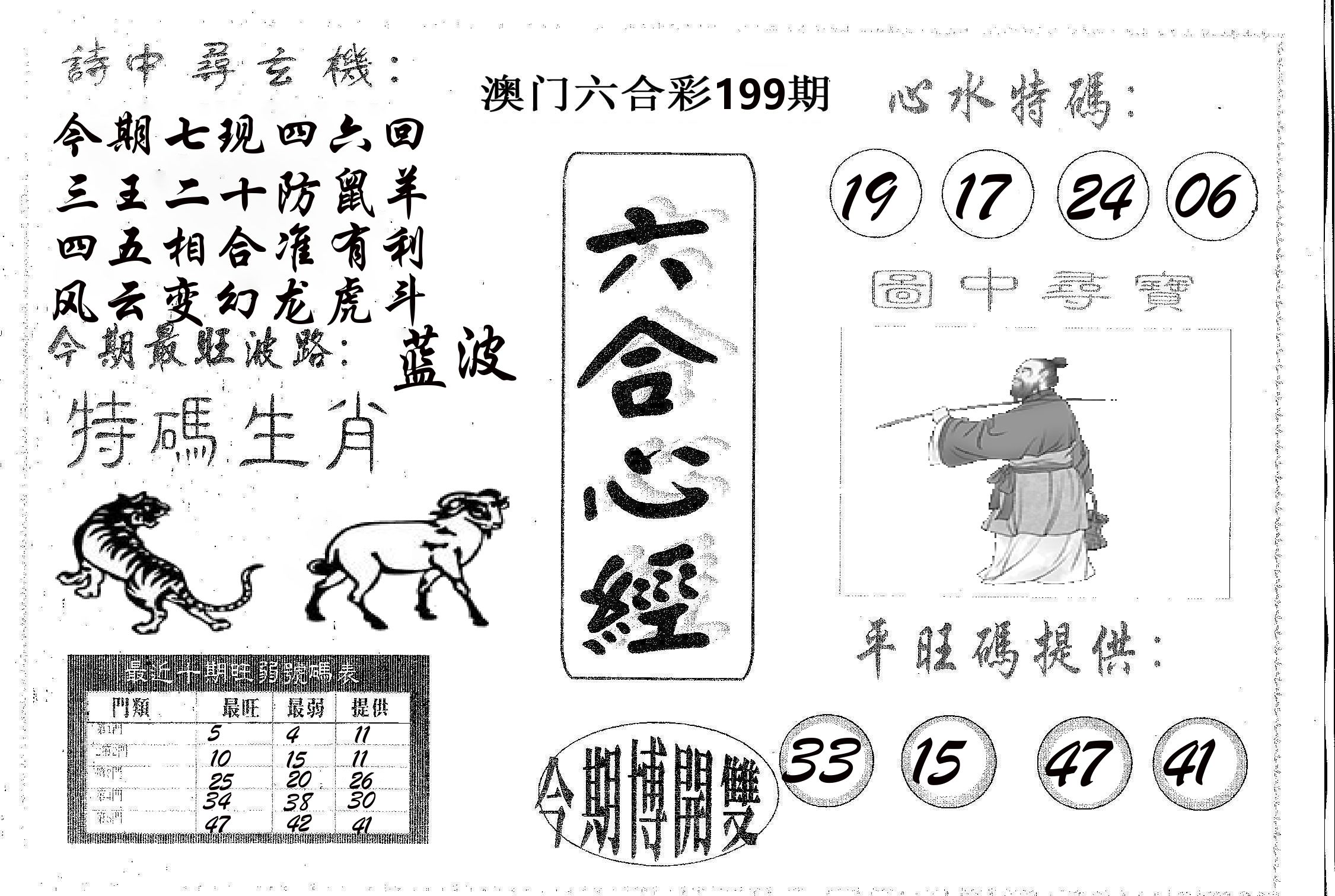 六合心经 第199期