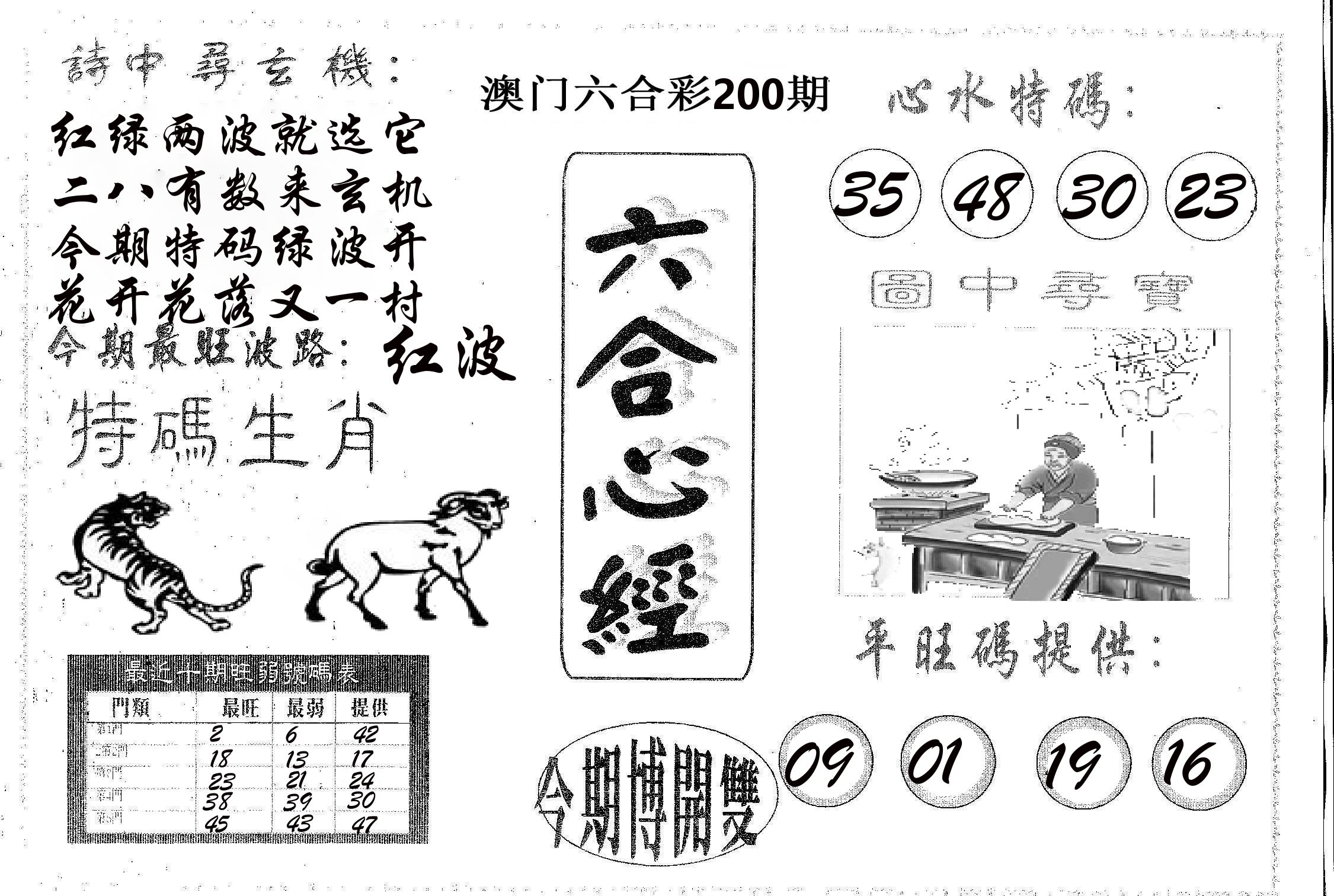 六合心经 第200期