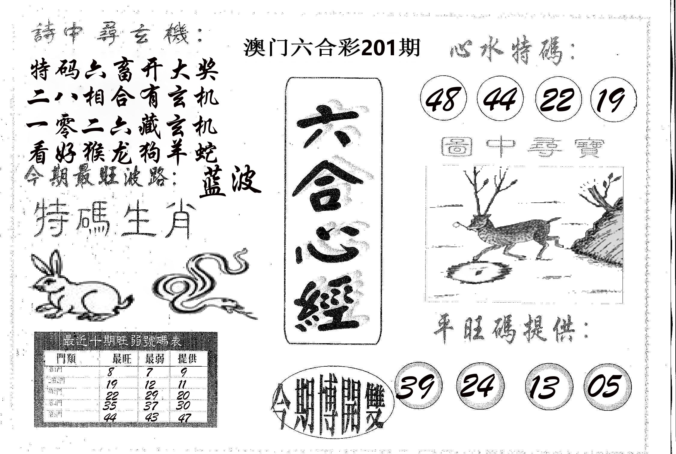 六合心经 第201期