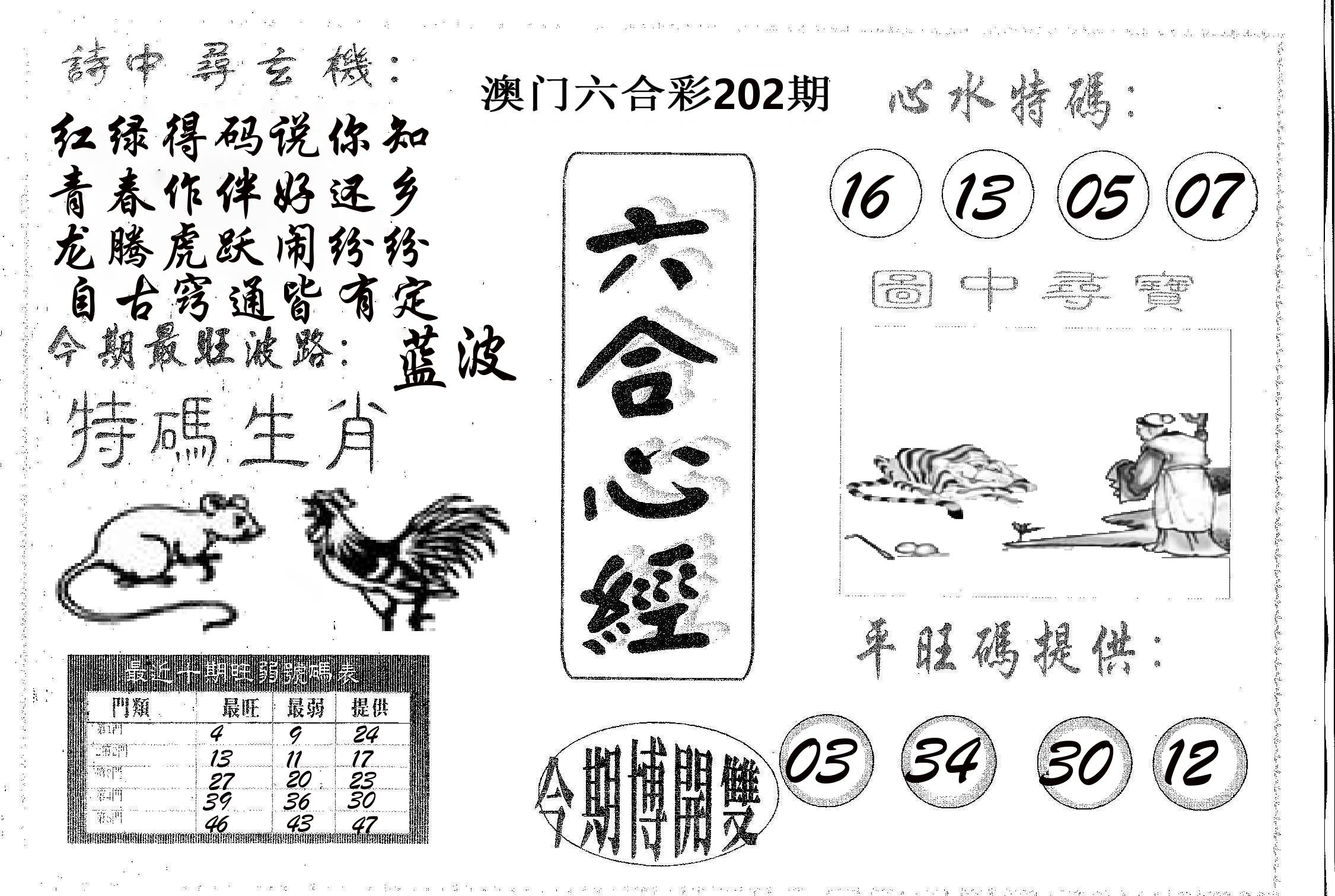 六合心经 第202期