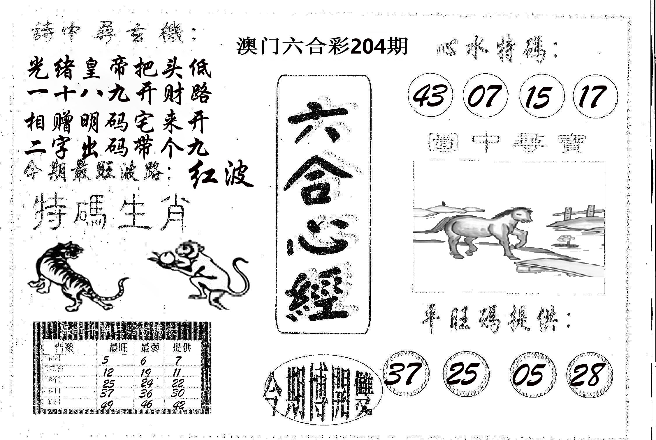 六合心经 第204期