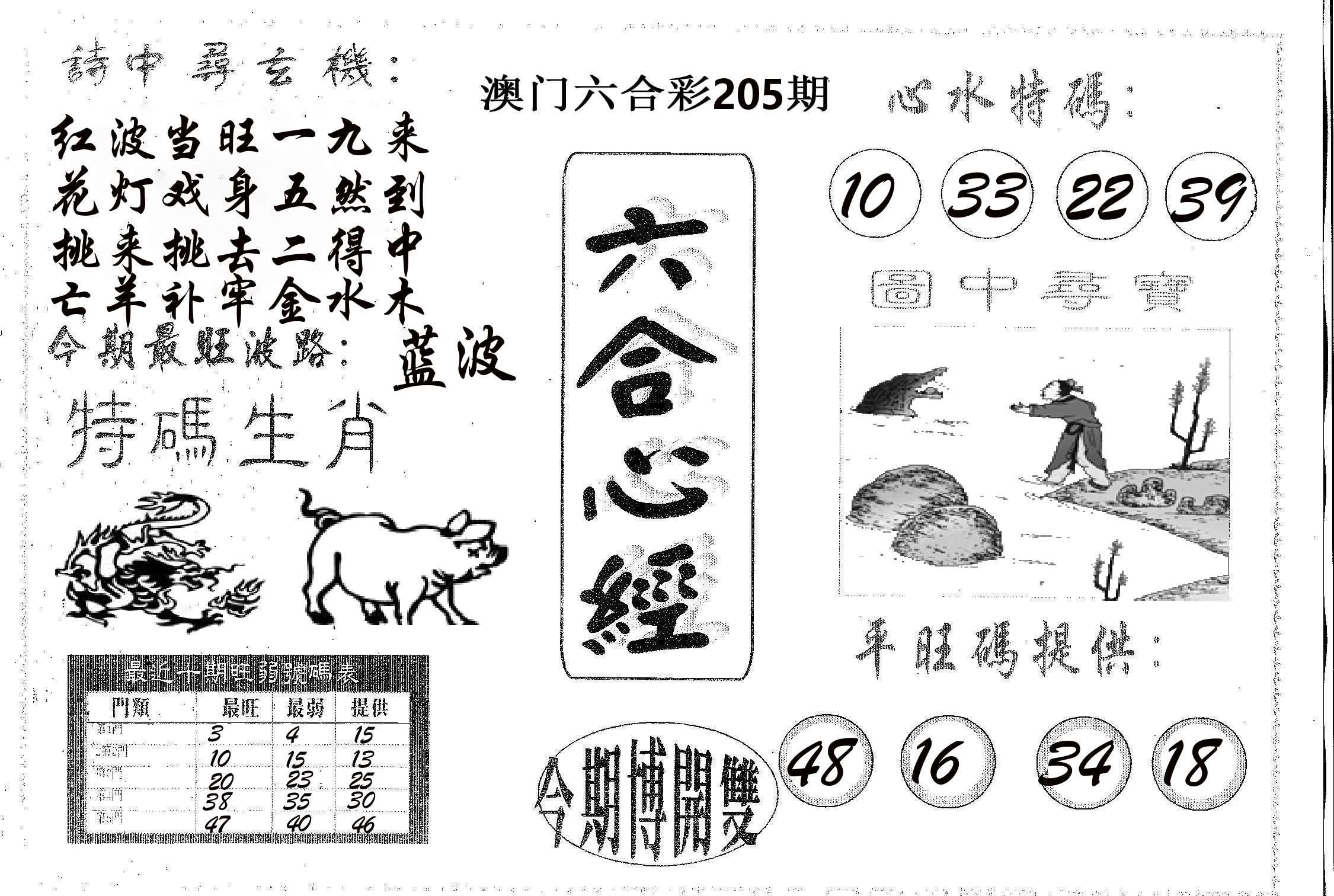六合心经 第205期