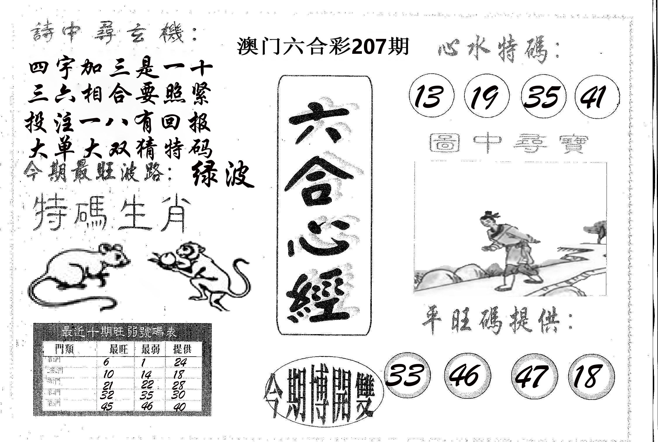 六合心经 第207期