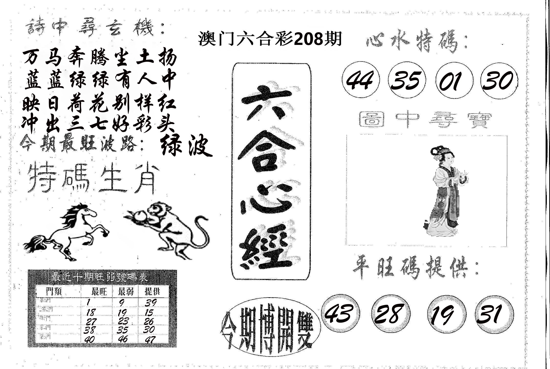 六合心经 第208期